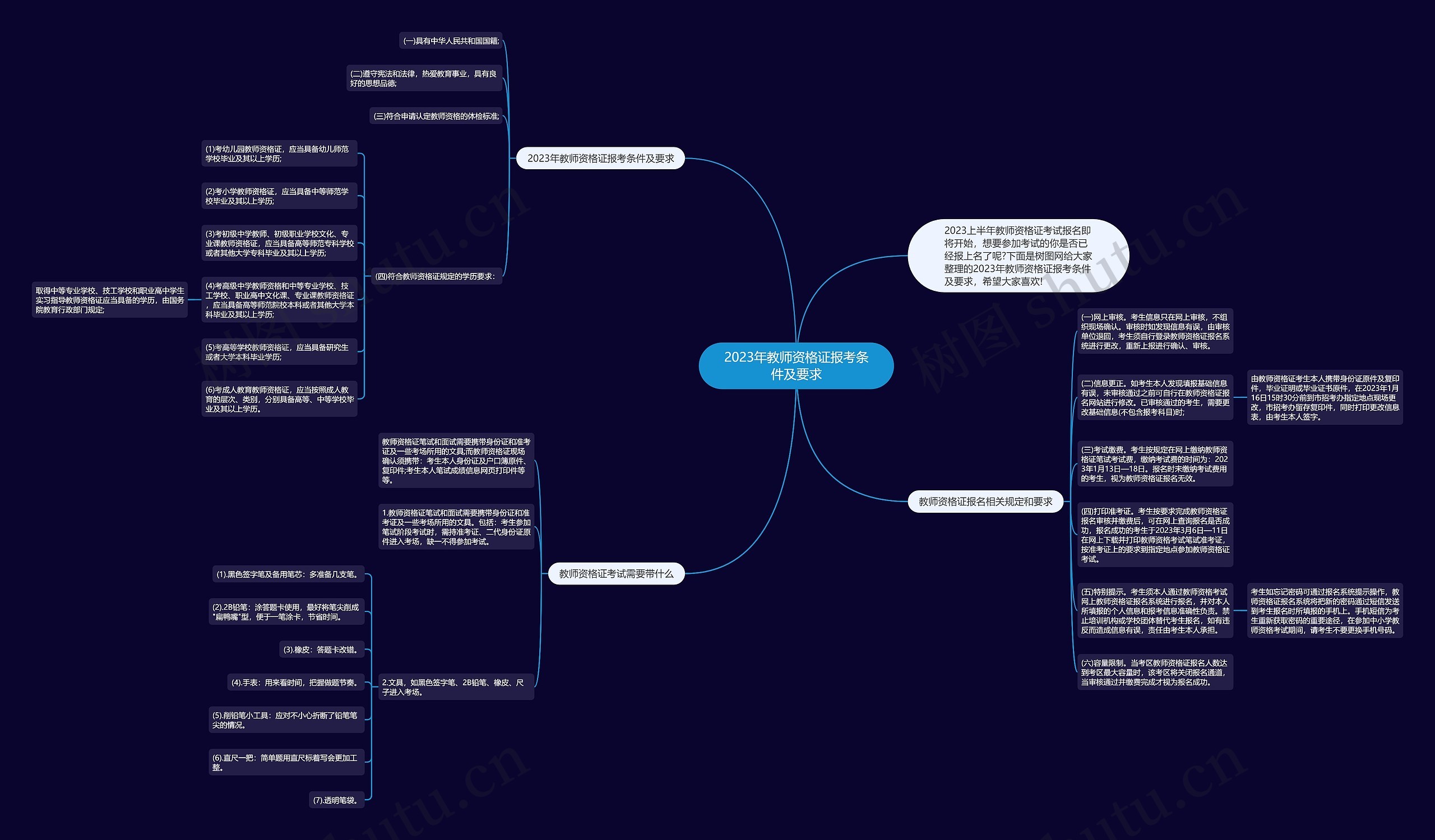2023年教师资格证报考条件及要求思维导图