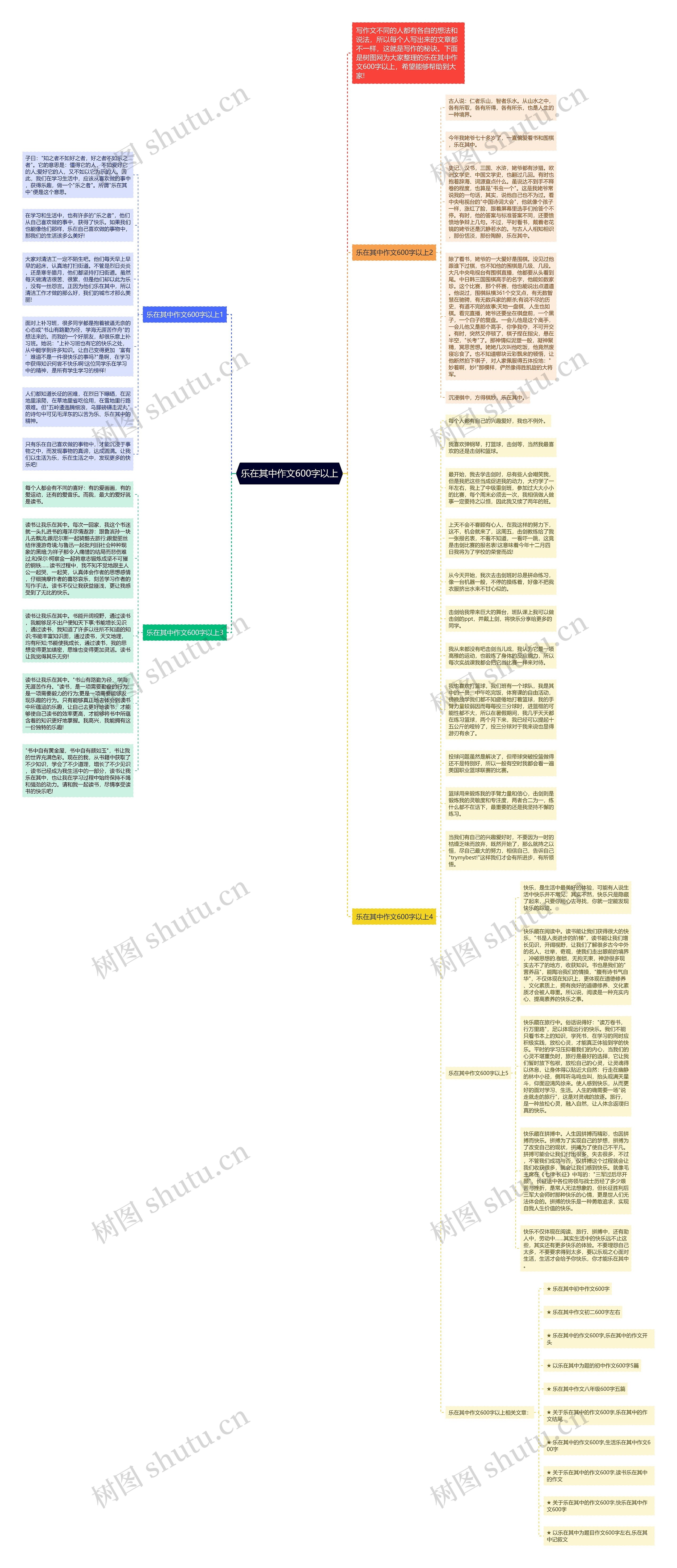 乐在其中作文600字以上思维导图