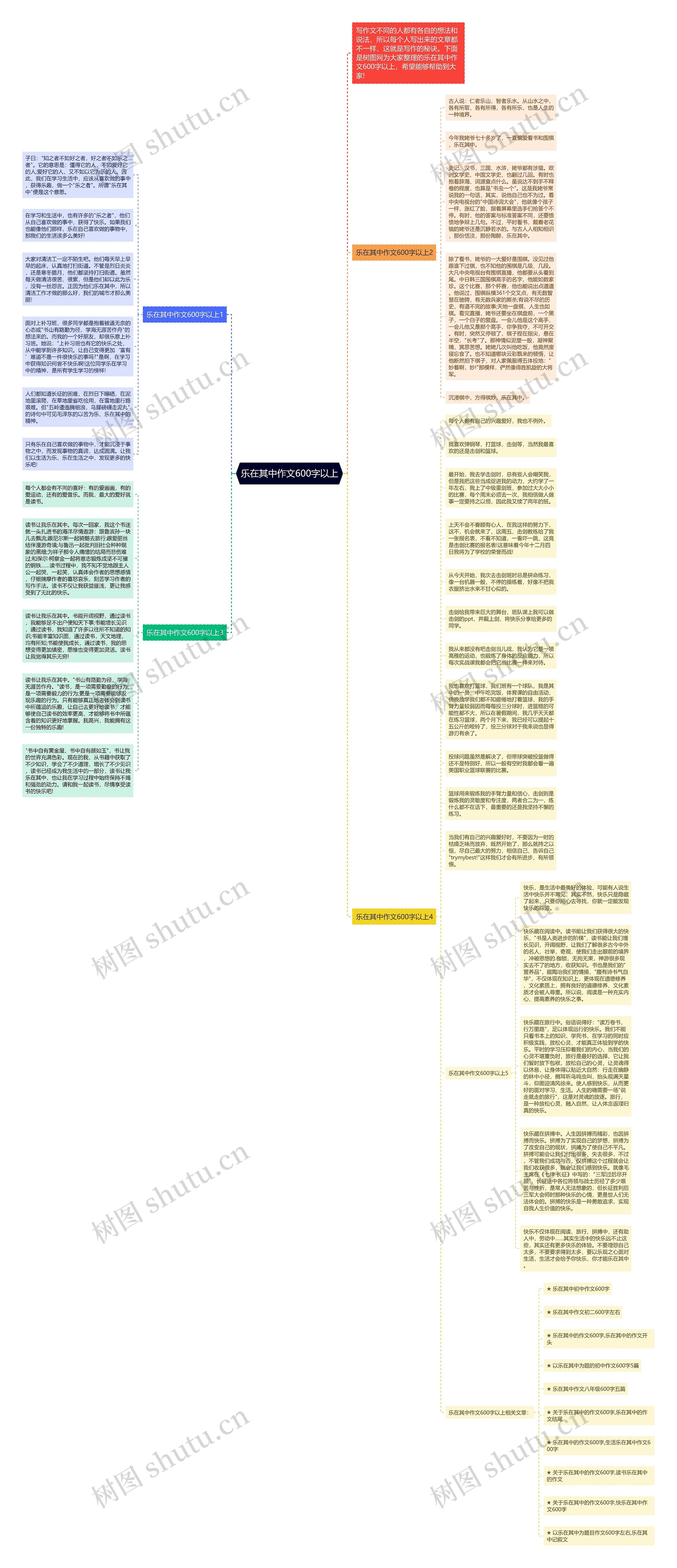乐在其中作文600字以上思维导图高清图 乐在其中作文600字以上思维导图