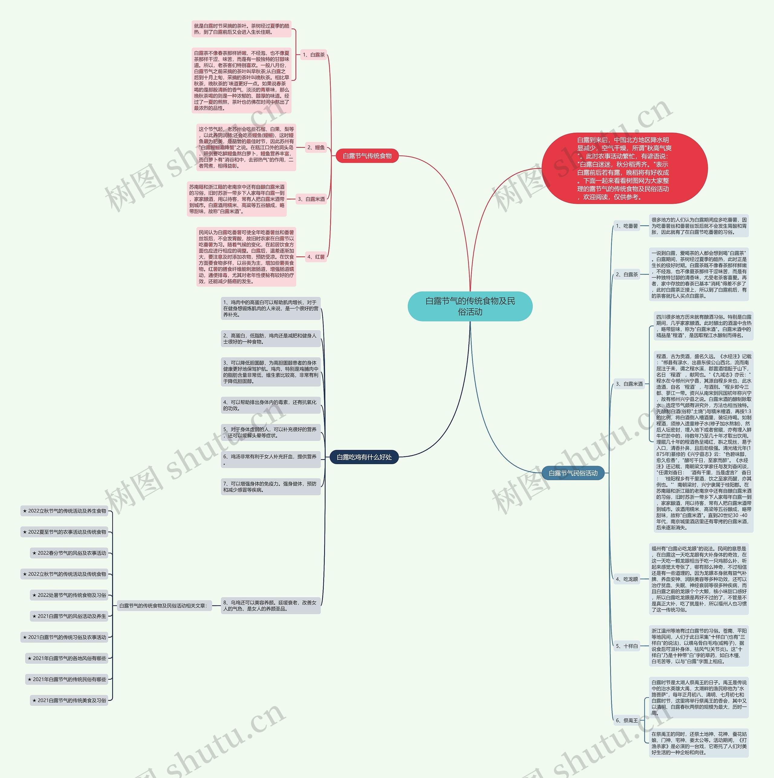白露节气的传统食物及民俗活动思维导图