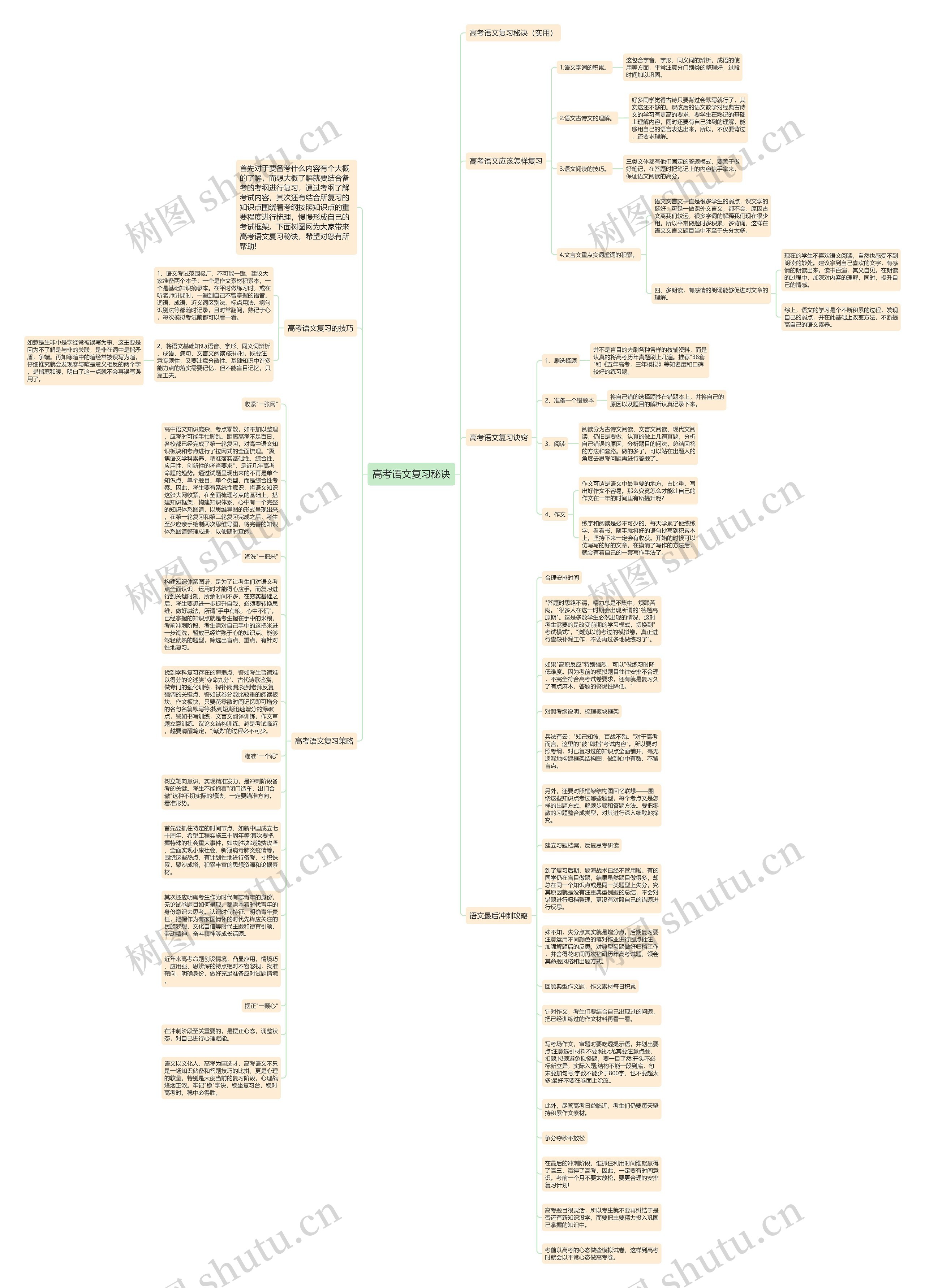 高考语文复习秘诀思维导图