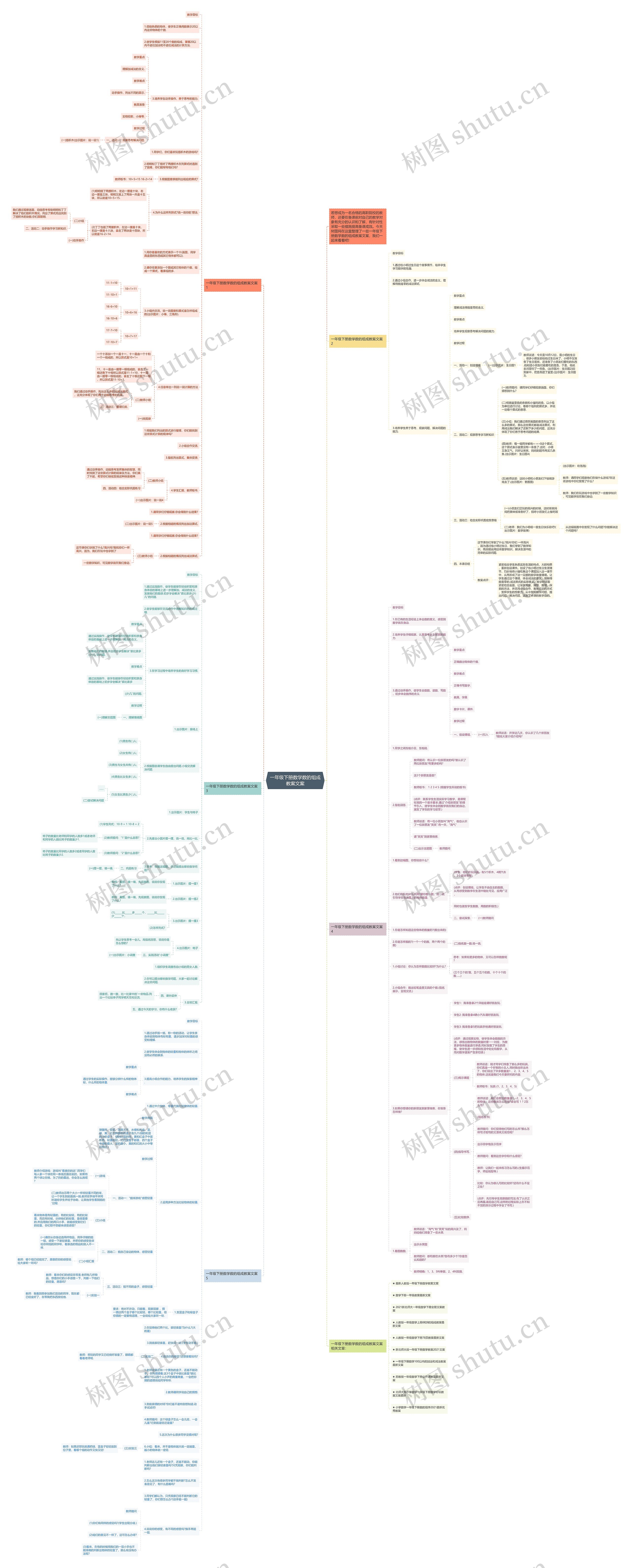 一年级下册数学数的组成教案文案思维导图