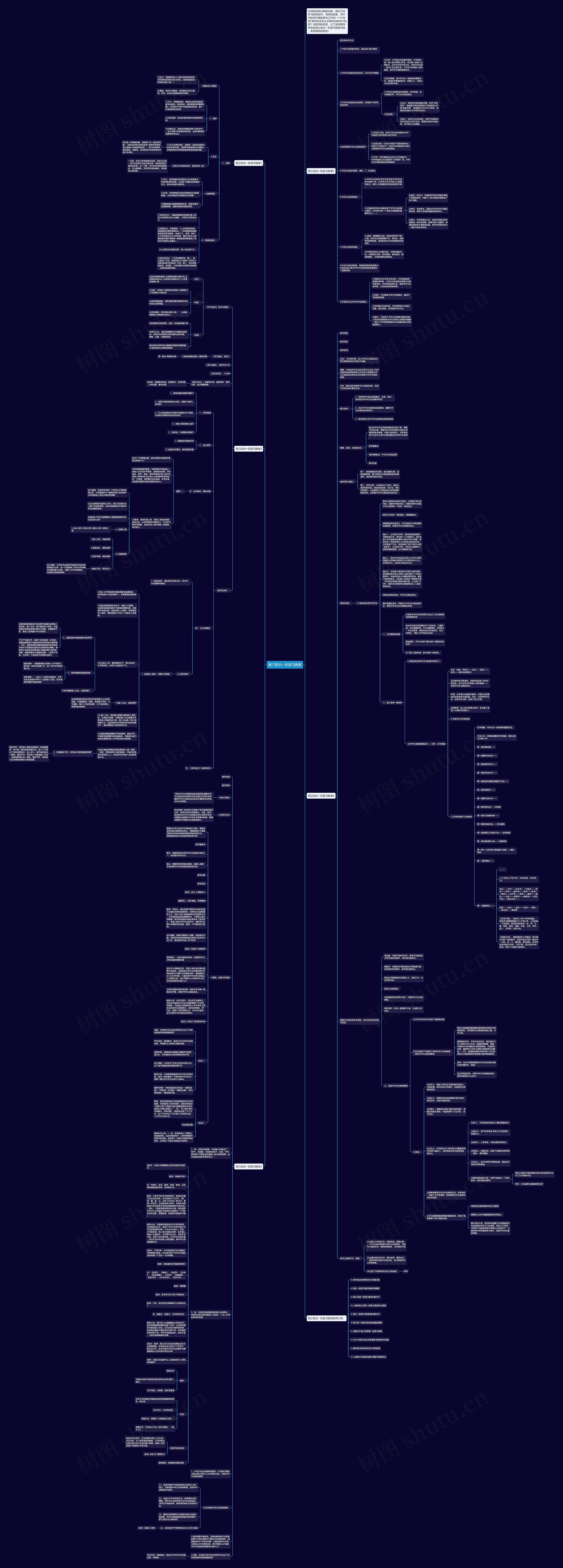 高三政治一轮复习教案思维导图