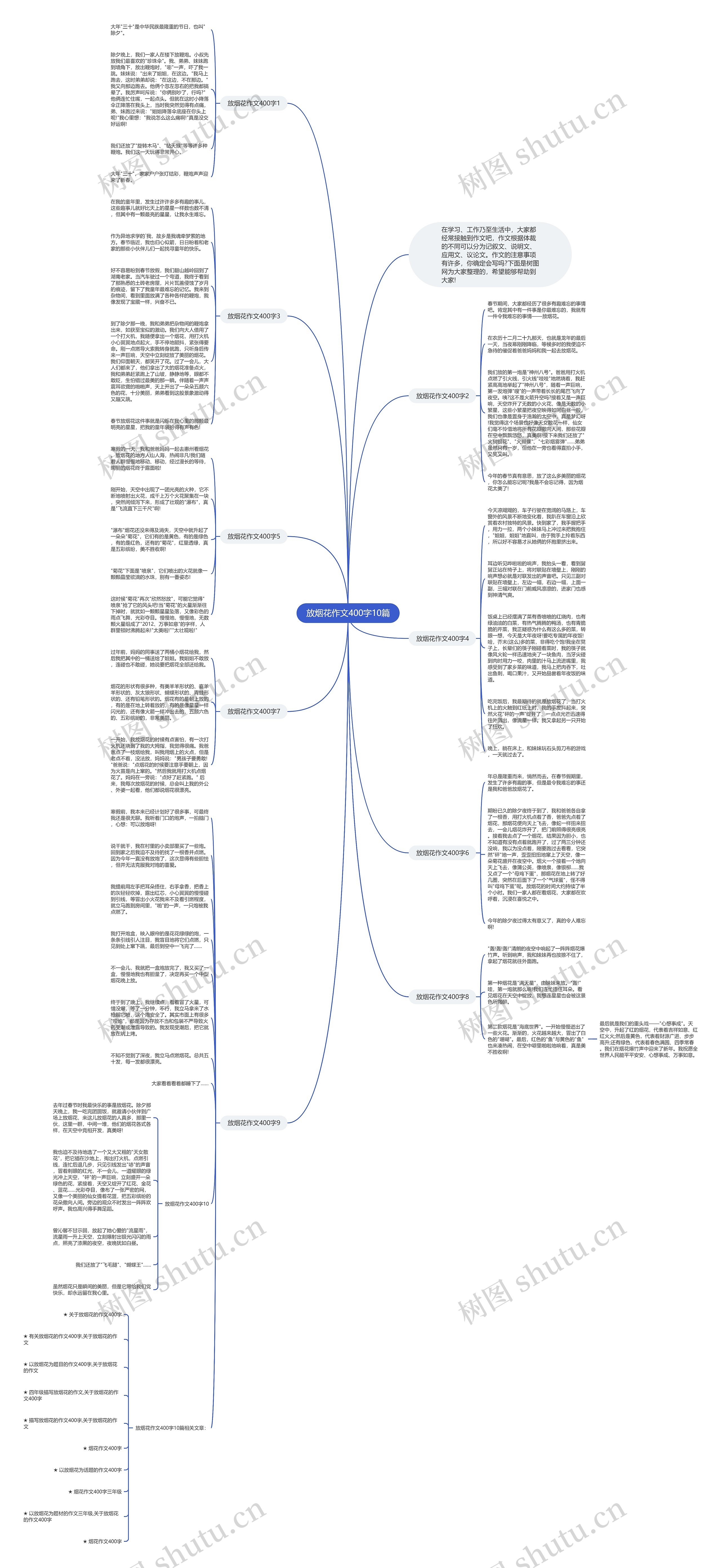 放烟花作文400字10篇思维导图
