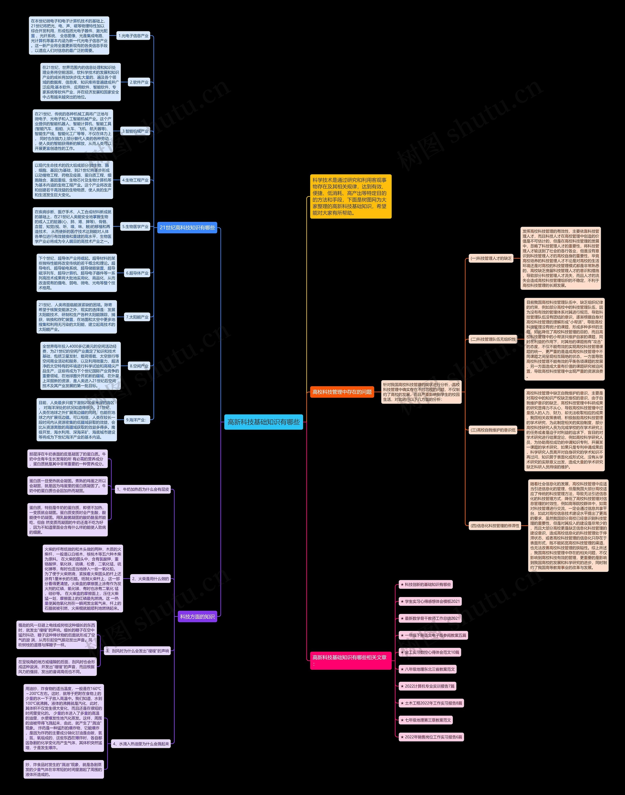 高新科技基础知识有哪些思维导图