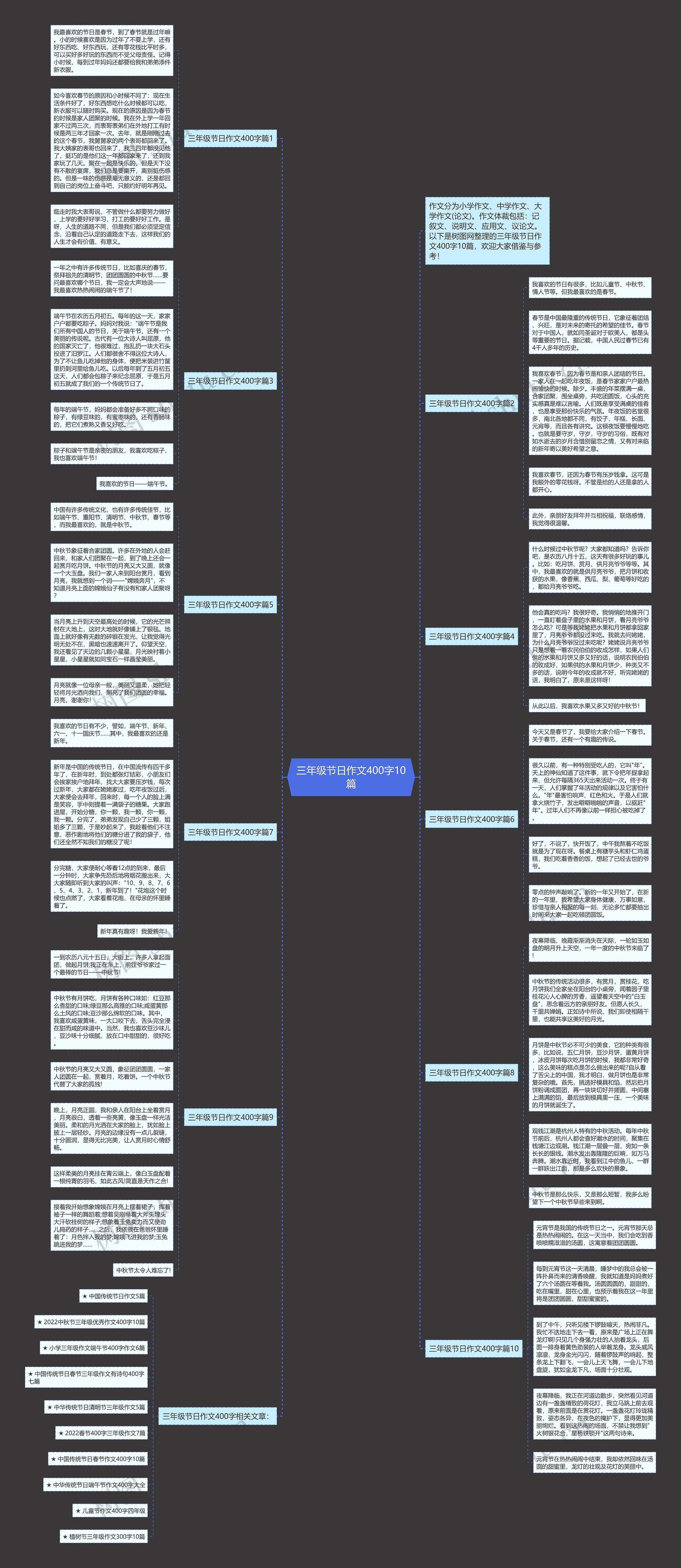 三年级节日作文400字10篇思维导图