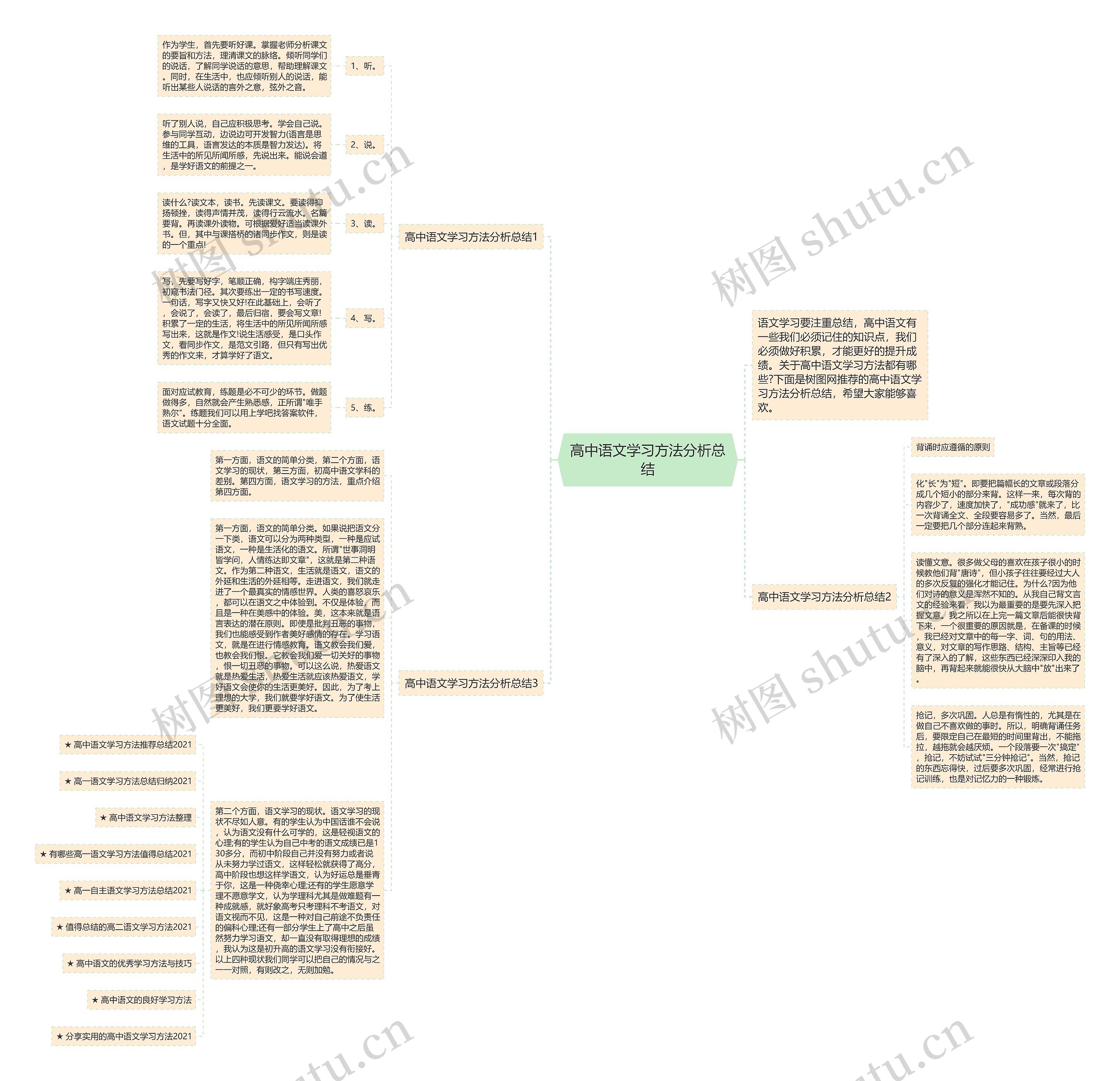 高中语文学习方法分析总结思维导图