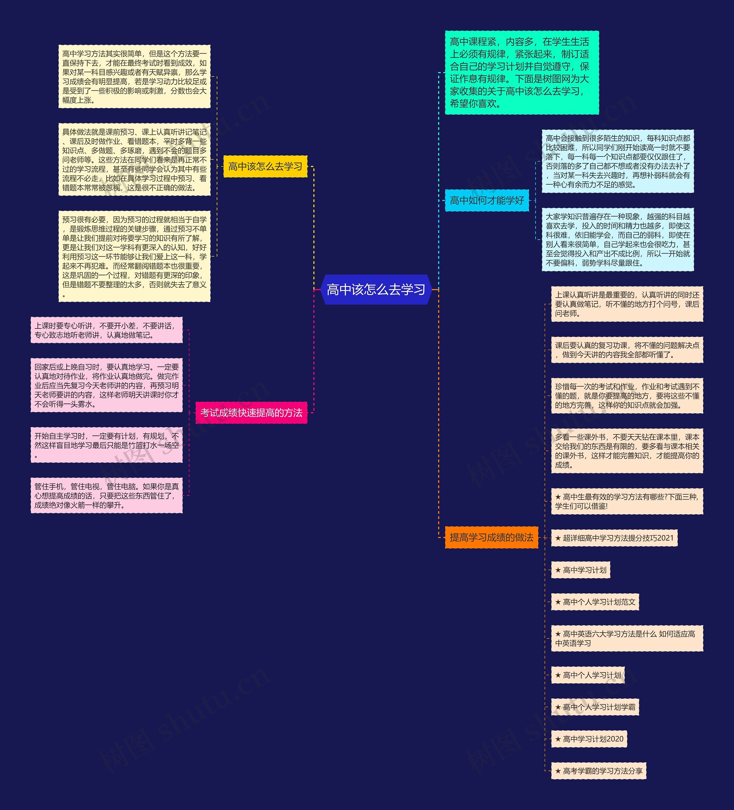 高中该怎么去学习