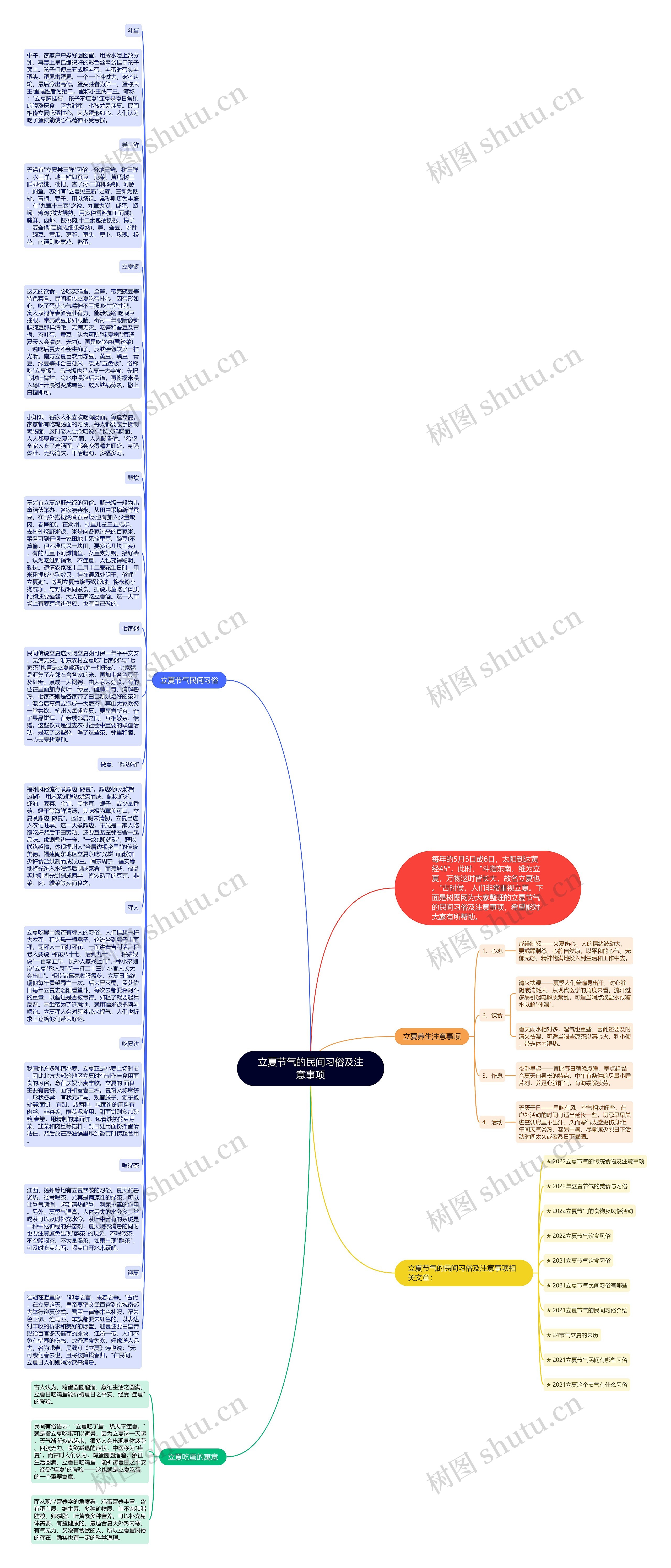立夏节气的民间习俗及注意事项思维导图高清图 立夏节气的民间习俗及注意事项思维导图