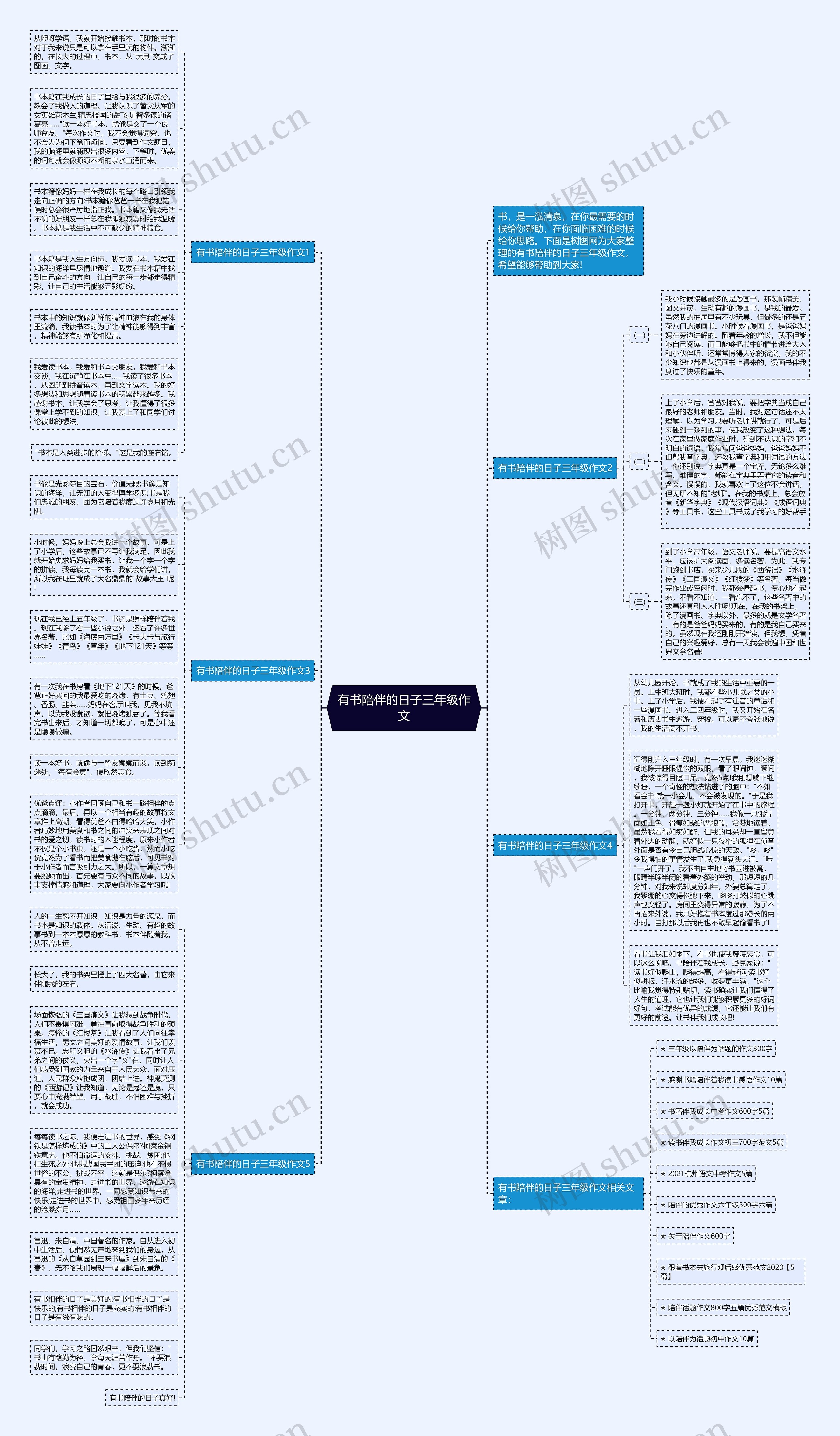 有书陪伴的日子三年级作文思维导图