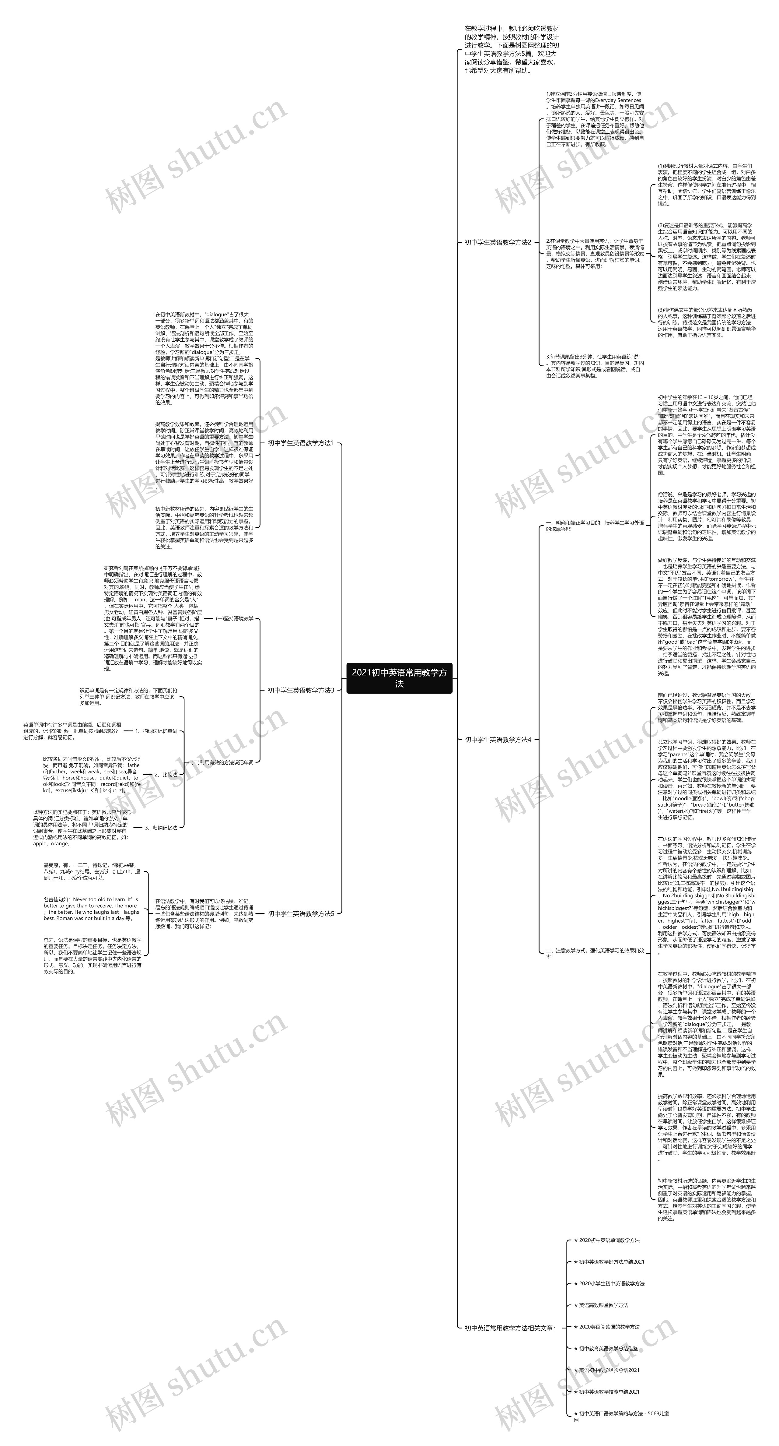 2021初中英语常用教学方法思维导图