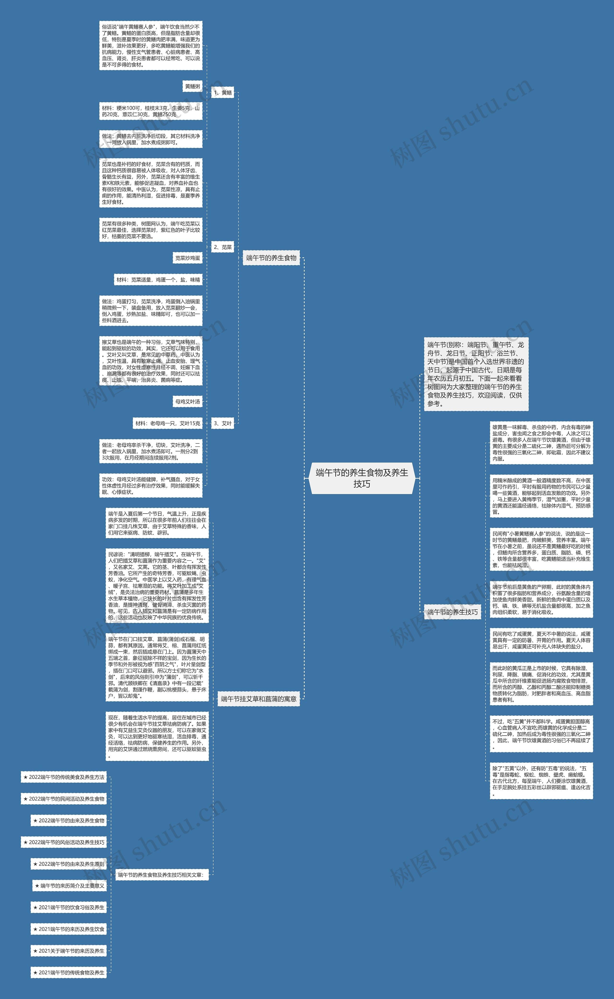 端午节的养生食物及养生技巧思维导图