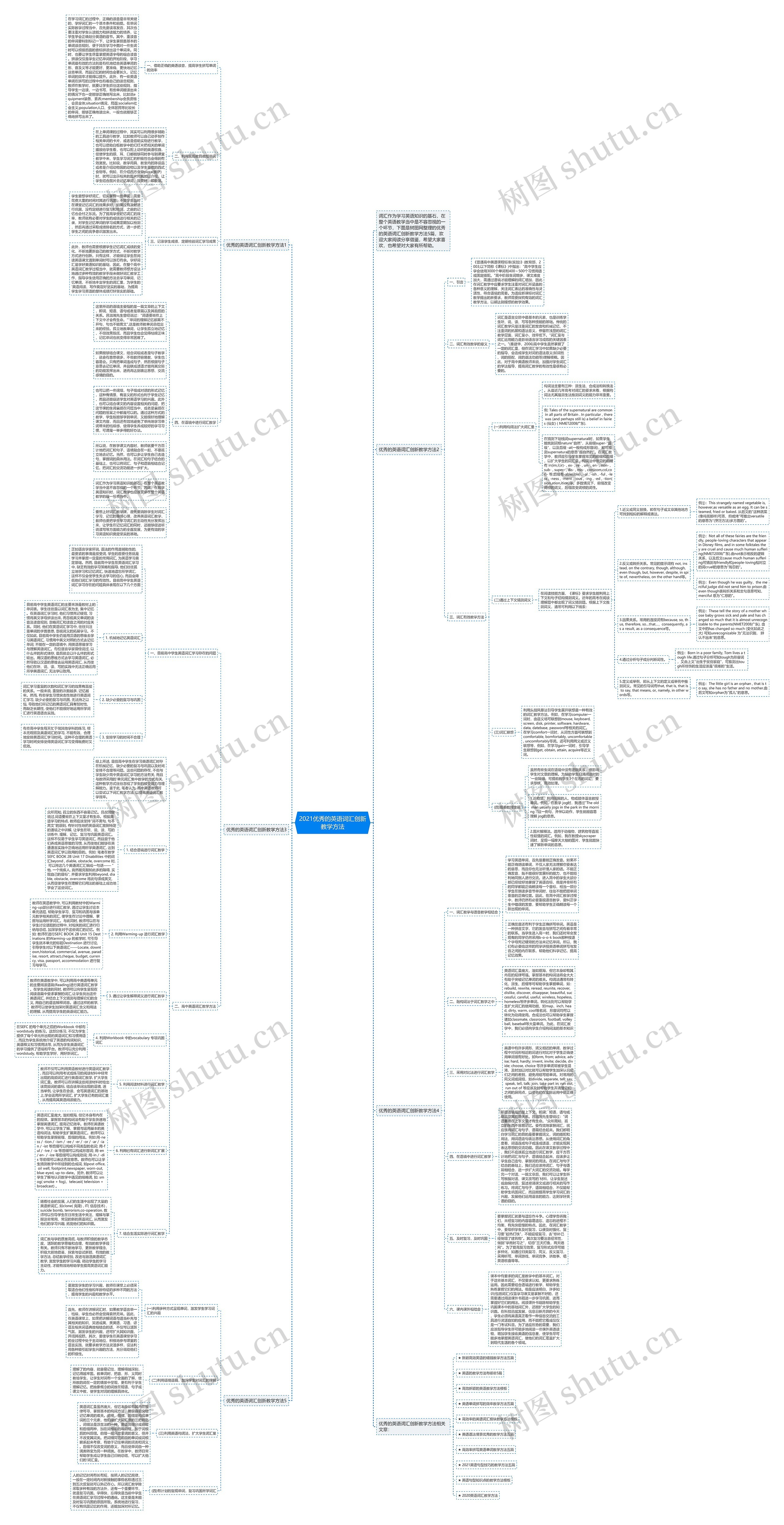 2021优秀的英语词汇创新教学方法思维导图