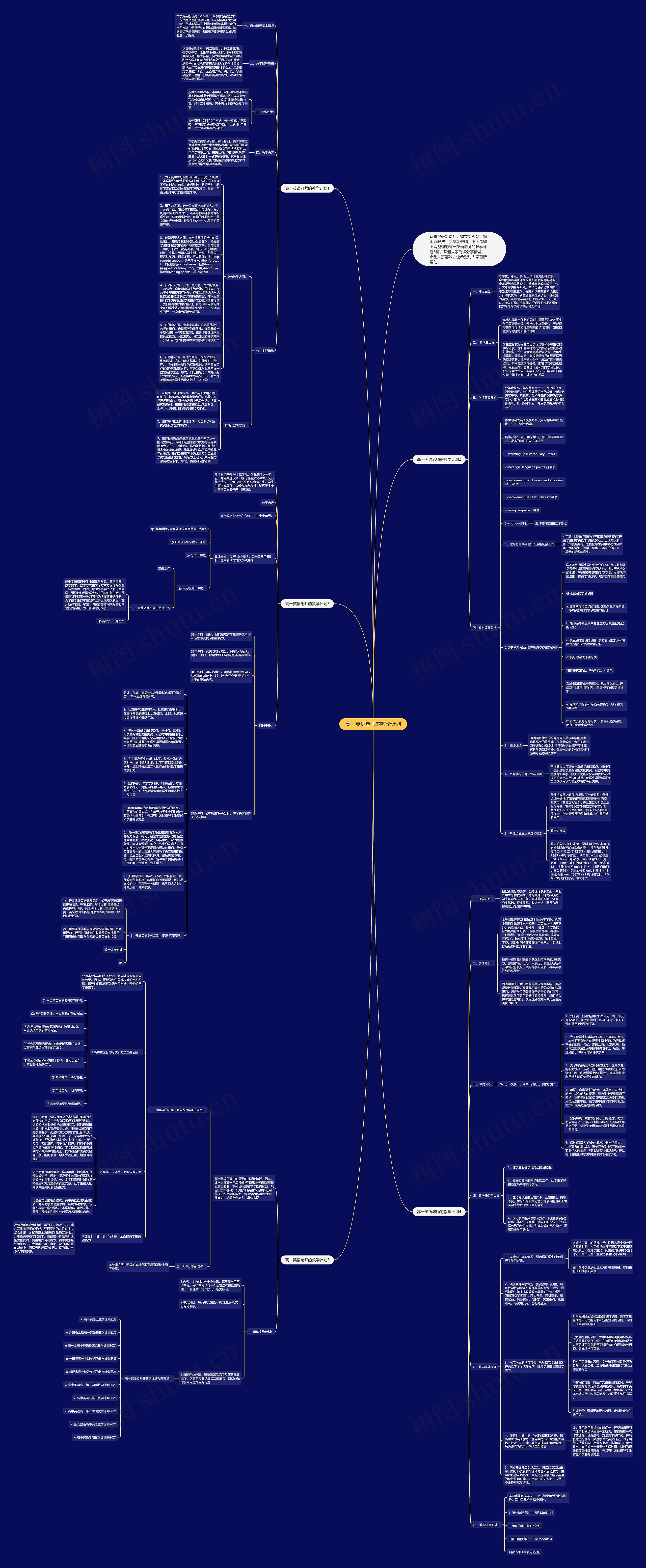 高一英语老师的教学计划思维导图高清图 高一英语老师的教学计划思维导图