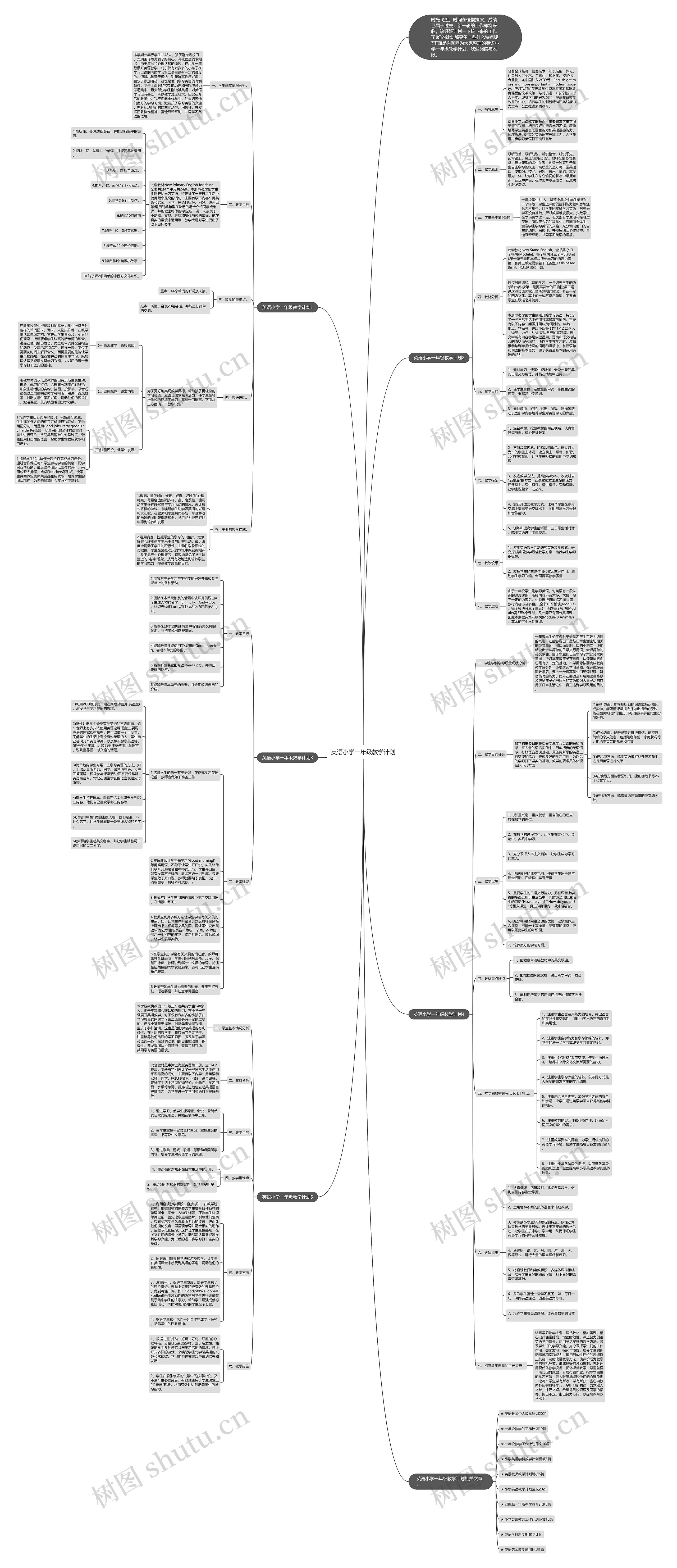 英语小学一年级教学计划思维导图