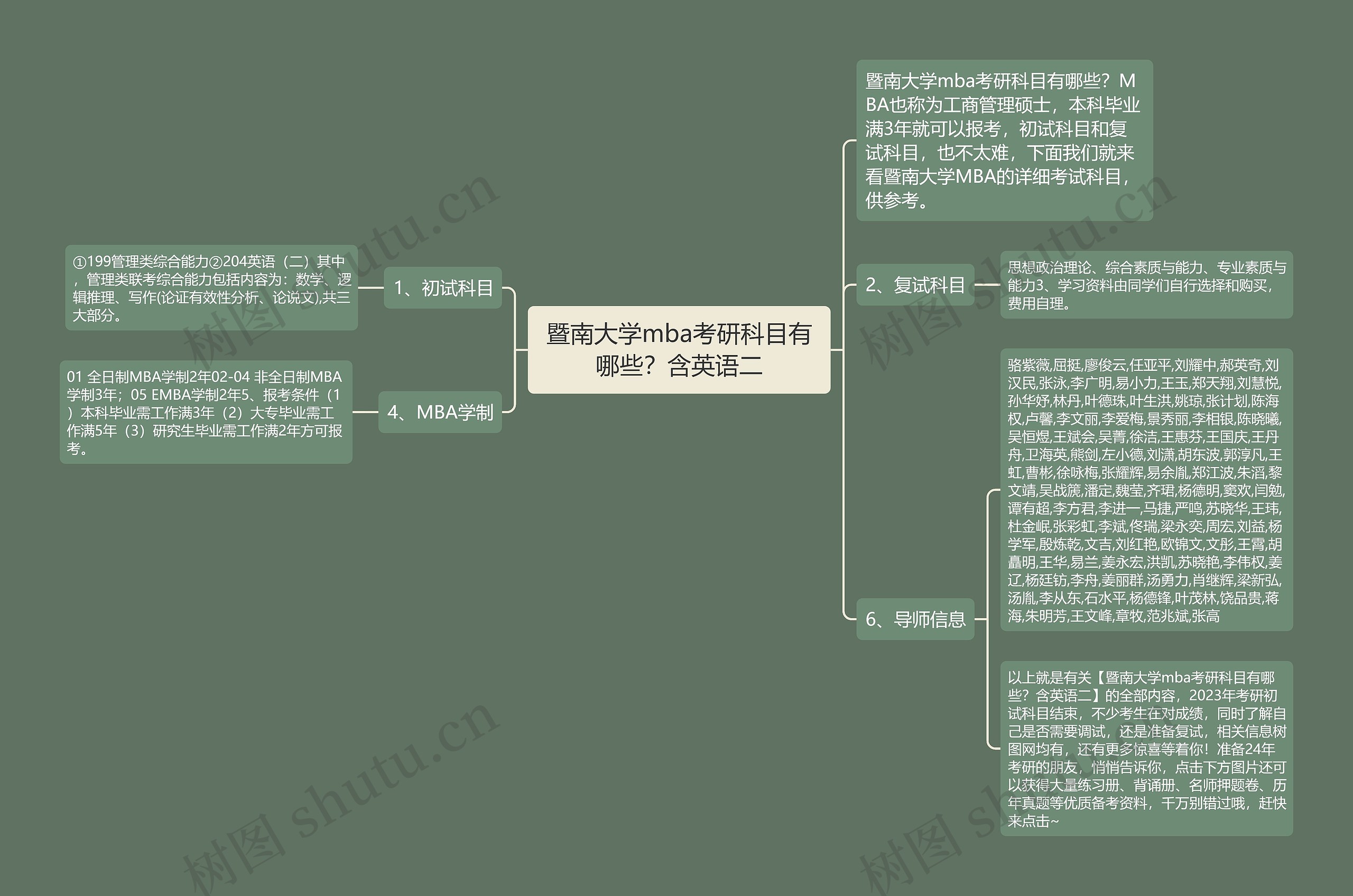 暨南大学mba考研科目有哪些？含英语二