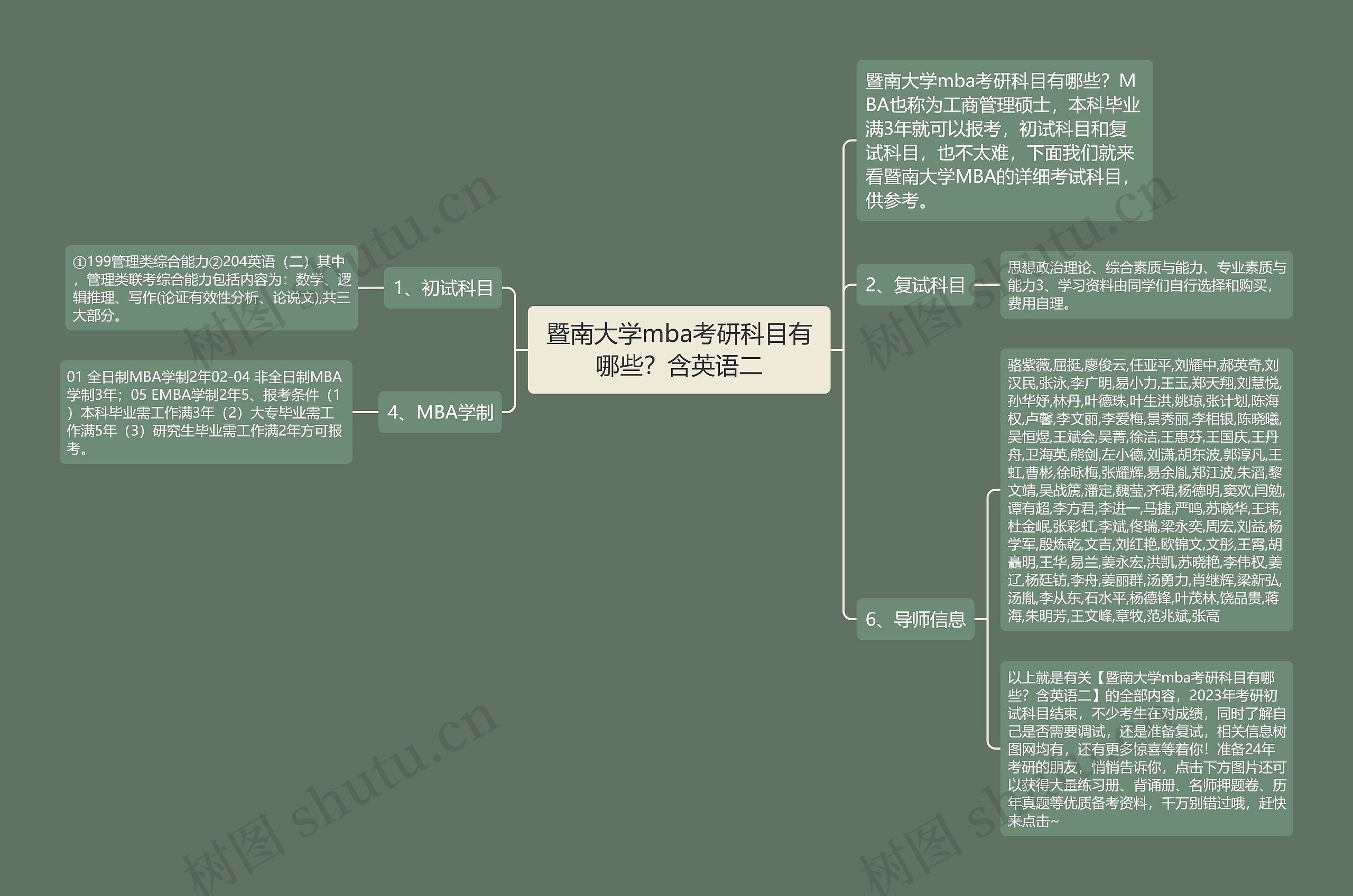 暨南大学mba考研科目有哪些？含英语二思维导图