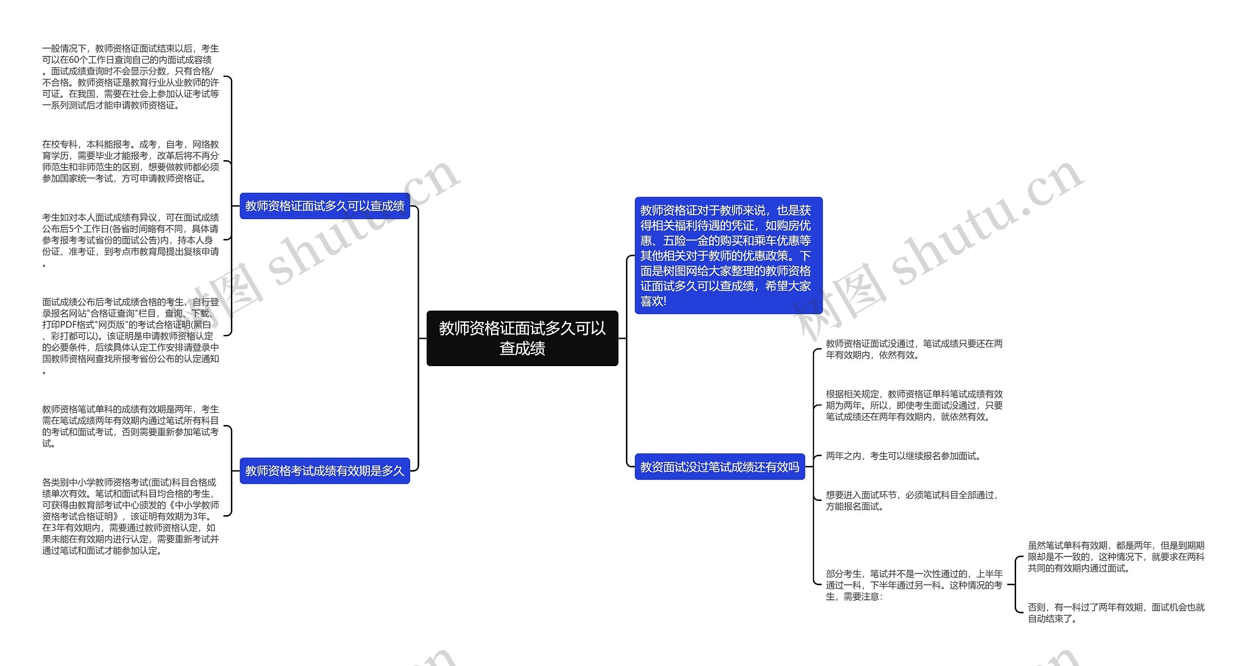 教师资格证面试多久可以查成绩思维导图