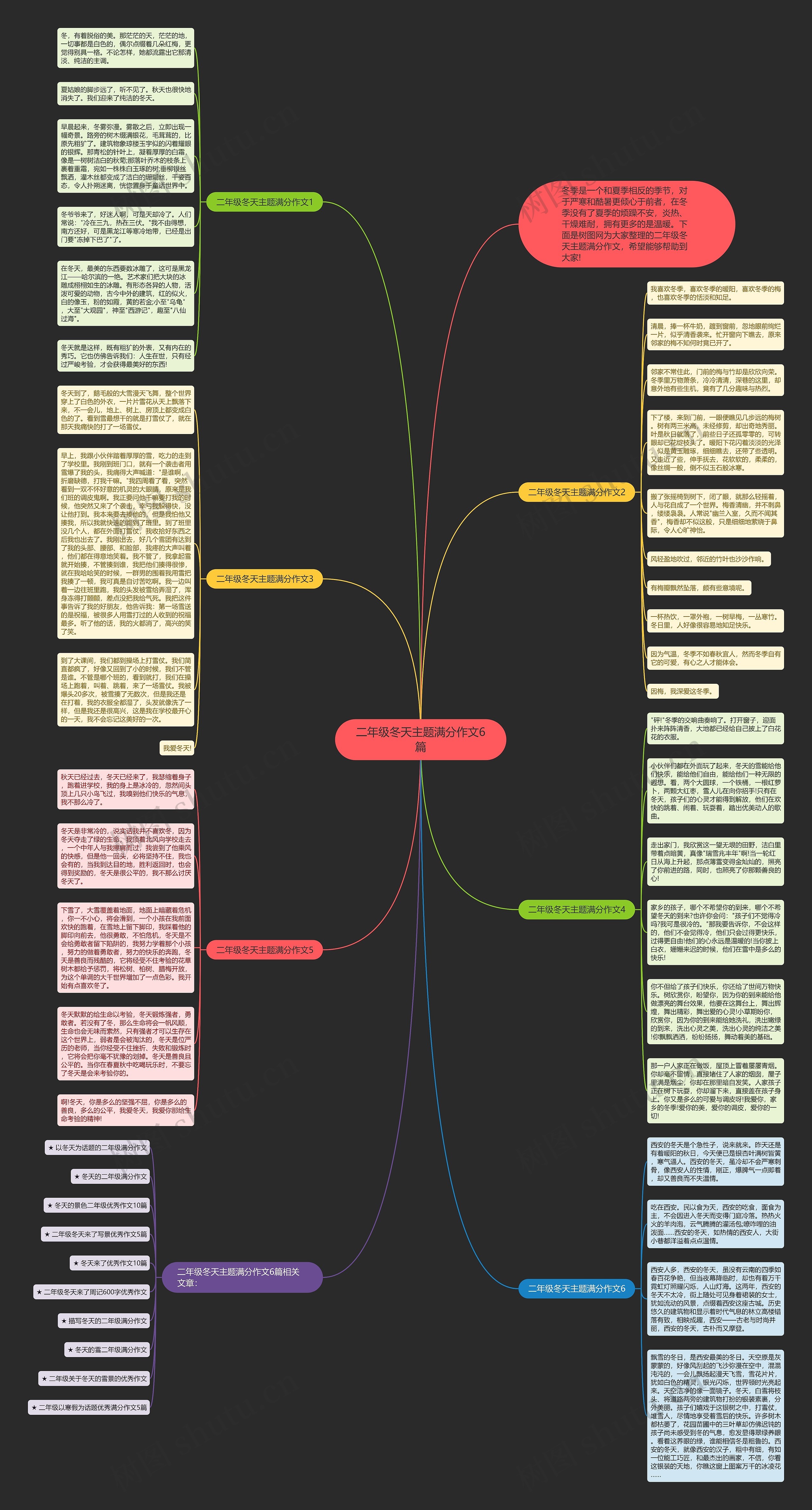 二年级冬天主题满分作文6篇思维导图