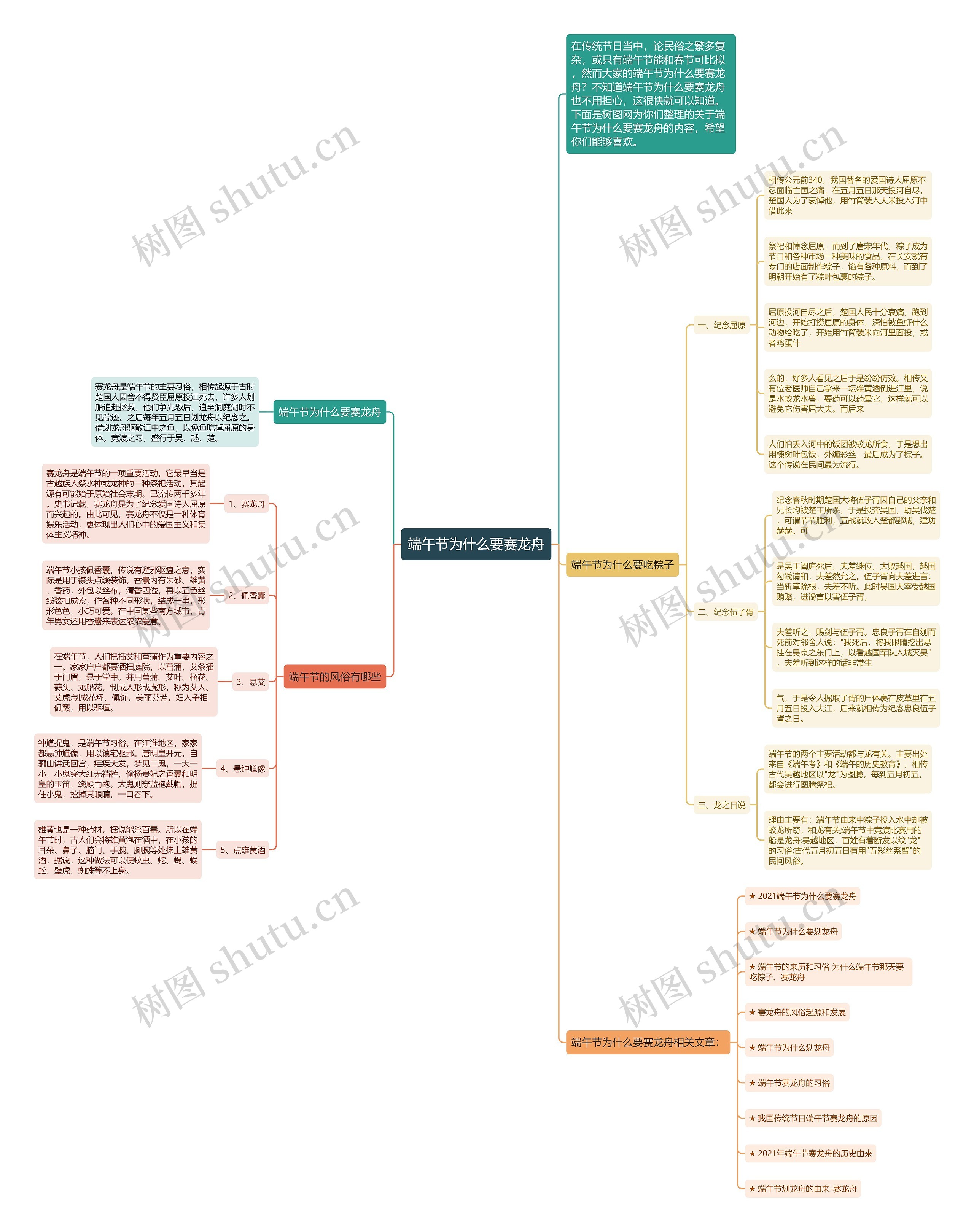 端午节为什么要赛龙舟思维导图