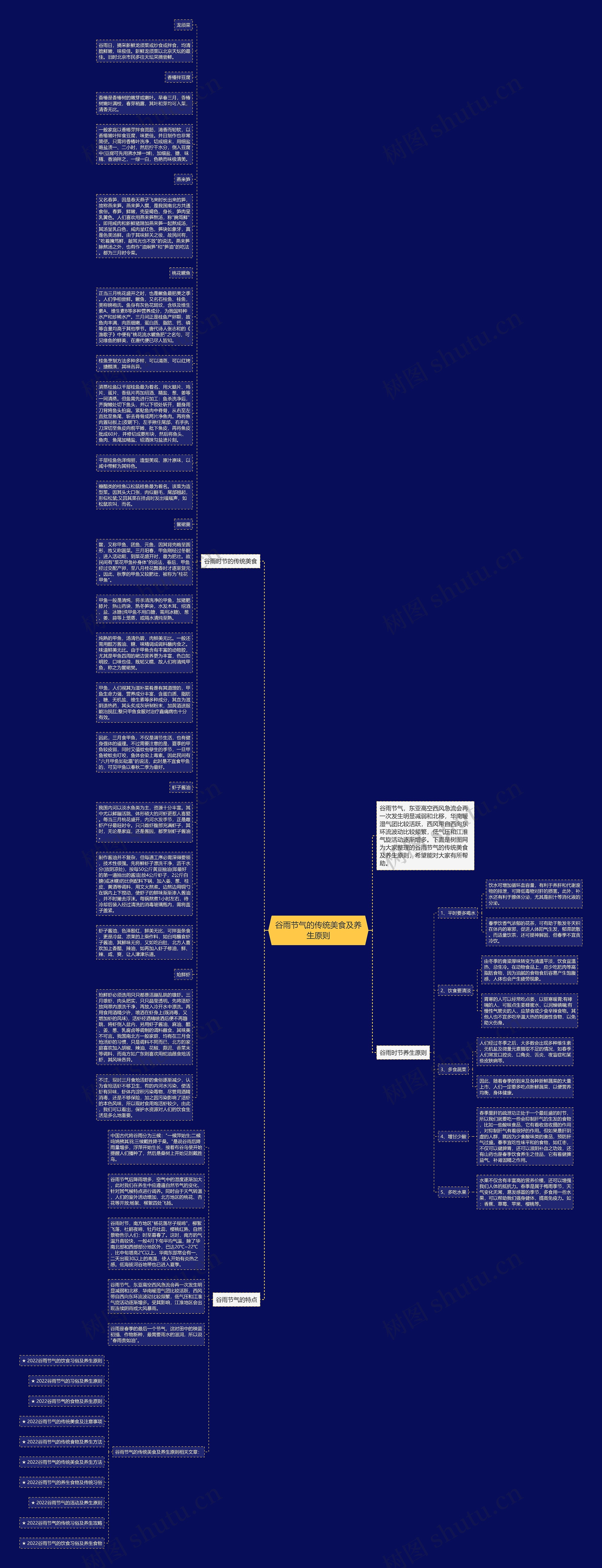 谷雨节气的传统美食及养生原则思维导图