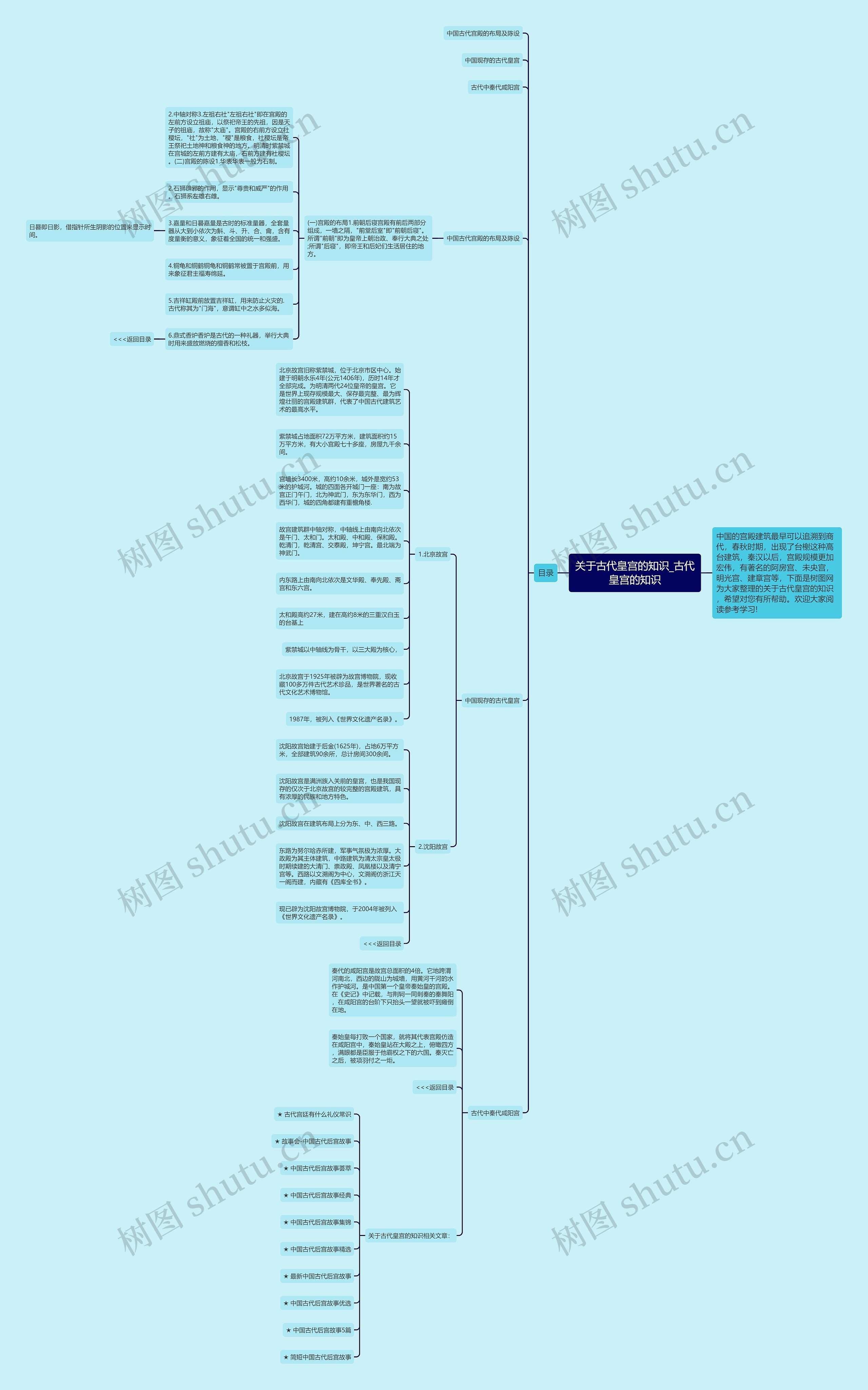 关于古代皇宫的知识_古代皇宫的知识思维导图