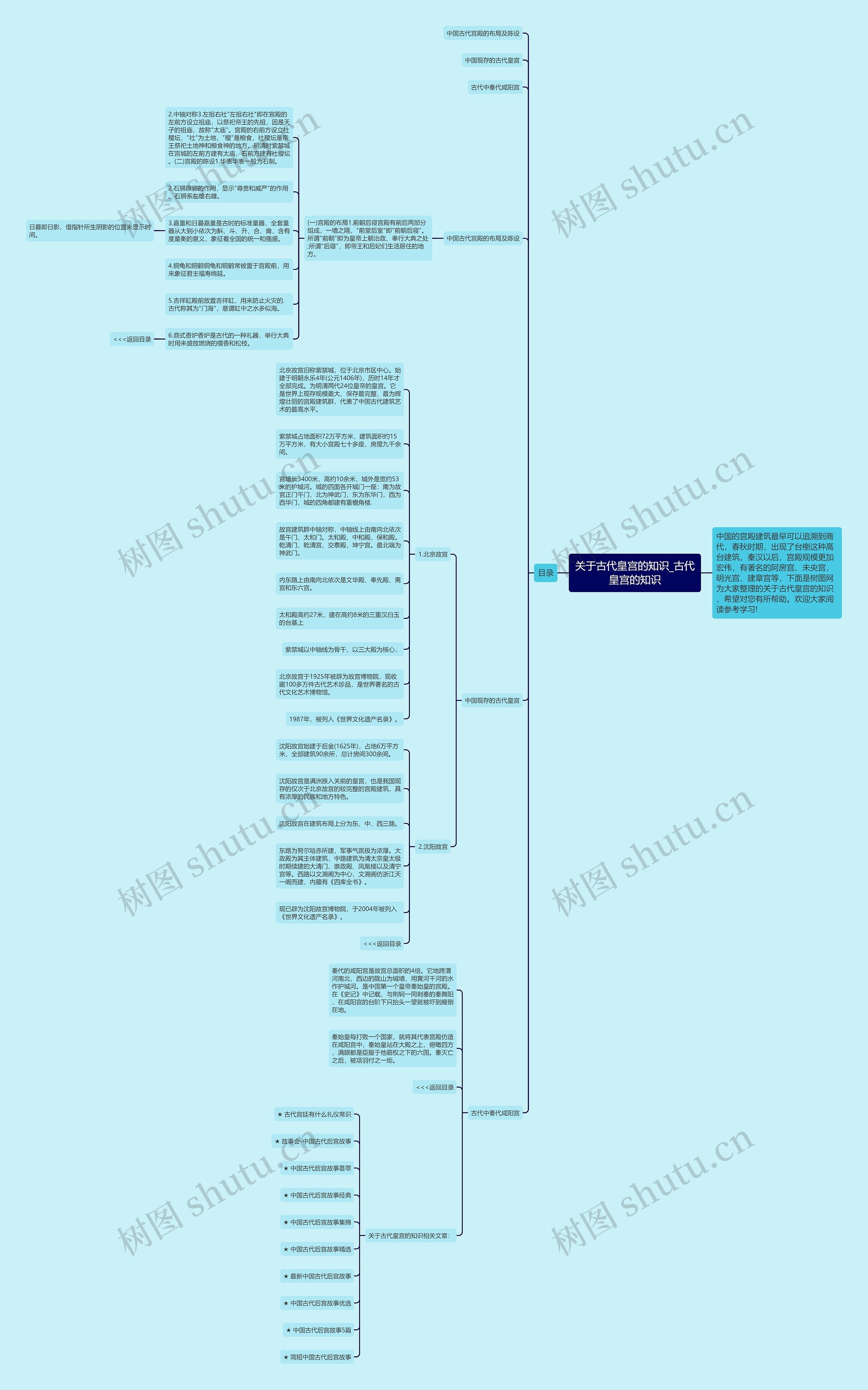 关于古代皇宫的知识_古代皇宫的知识 关于古代皇宫的知识_古代皇宫的知识
