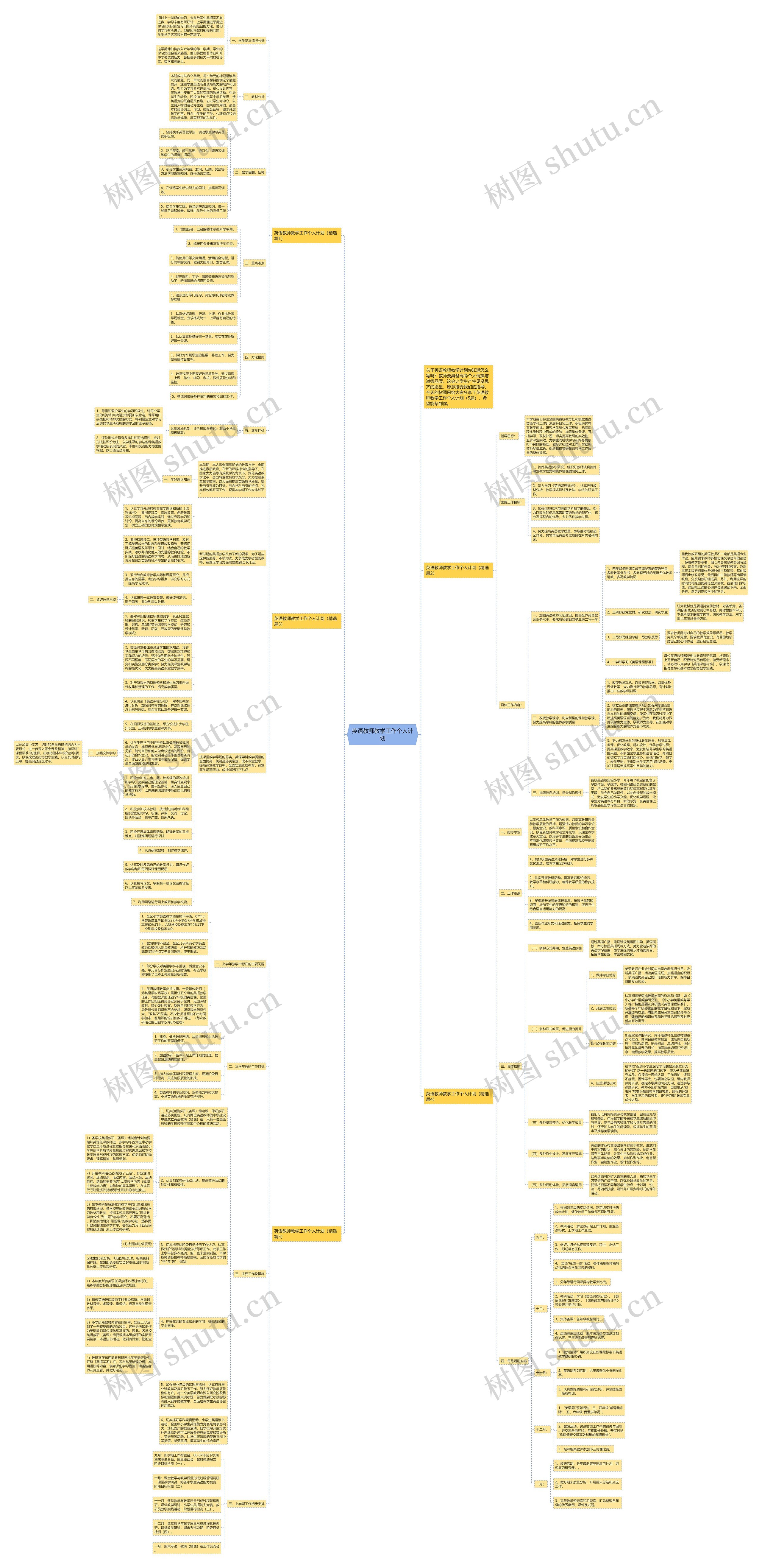 英语教师教学工作个人计划思维导图