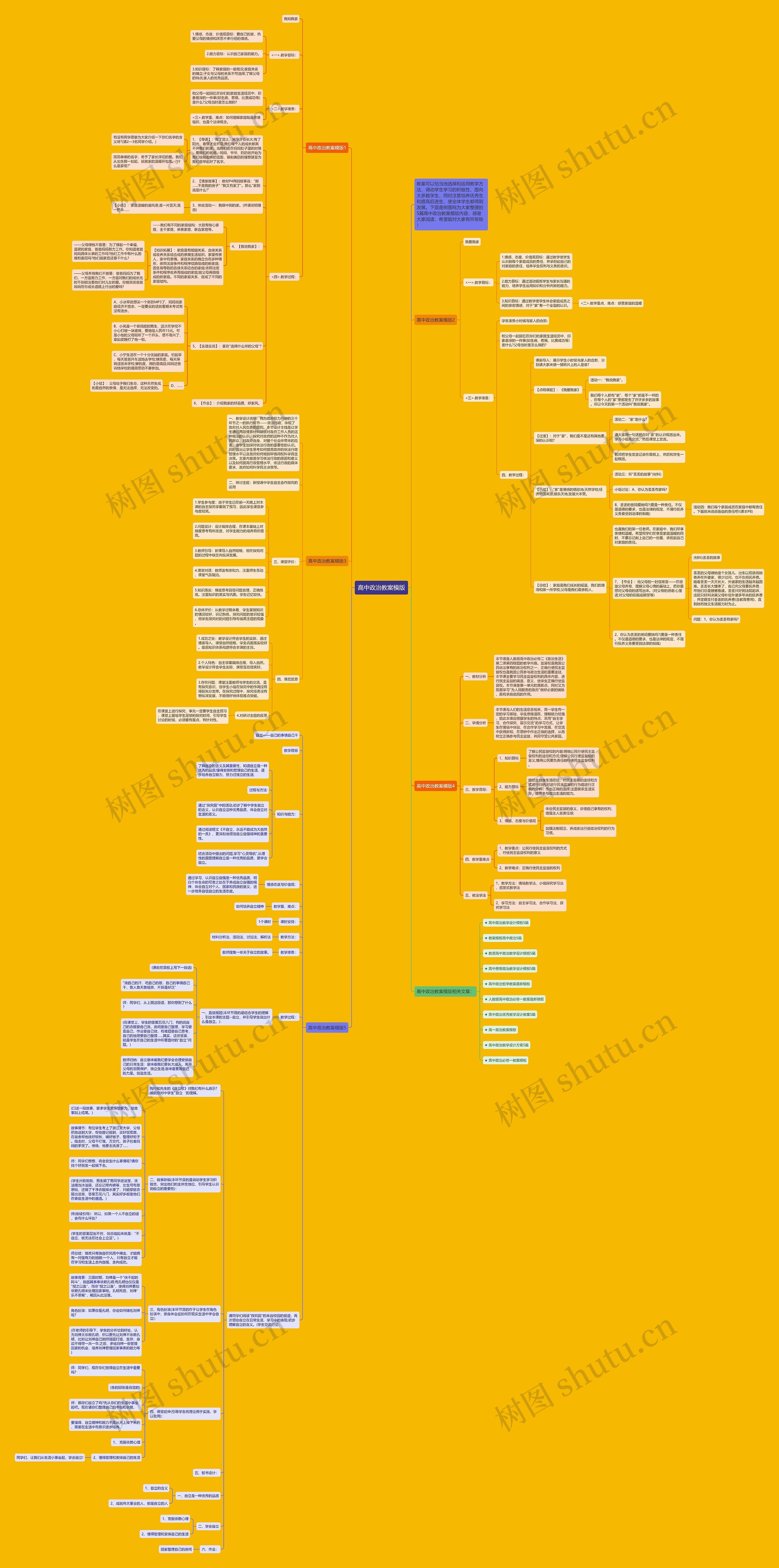 高中政治教案思维导图