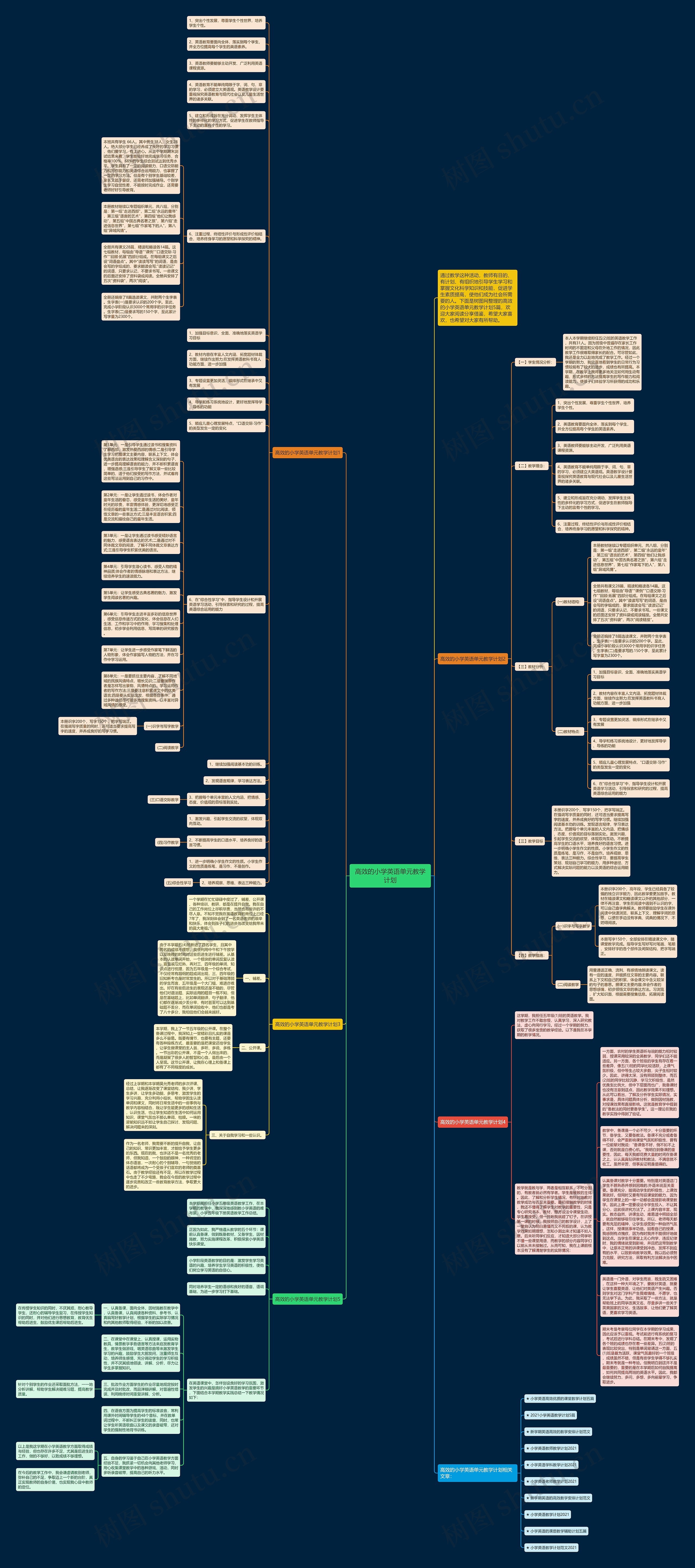 高效的小学英语单元教学计划思维导图