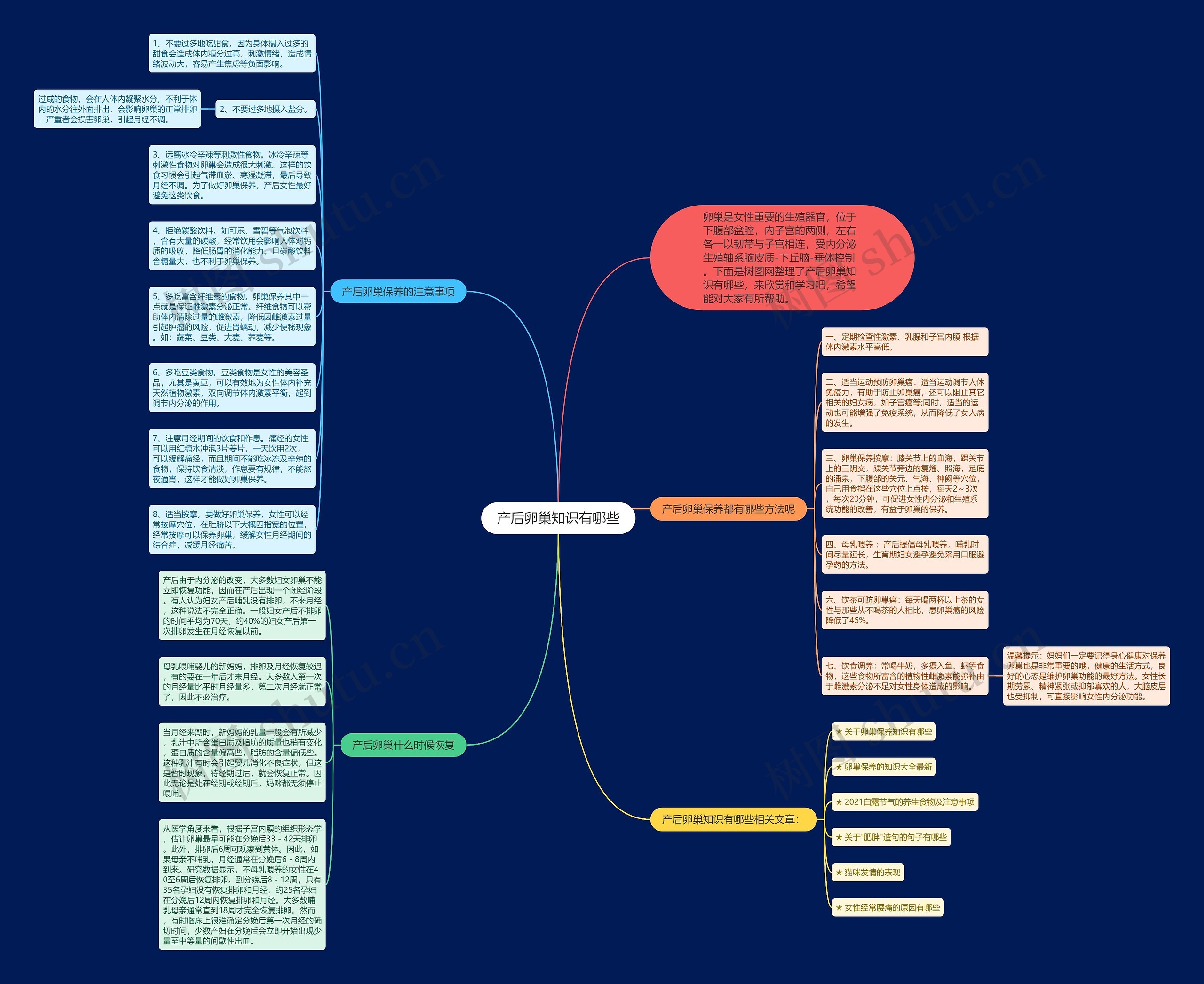 产后卵巢知识有哪些思维导图
