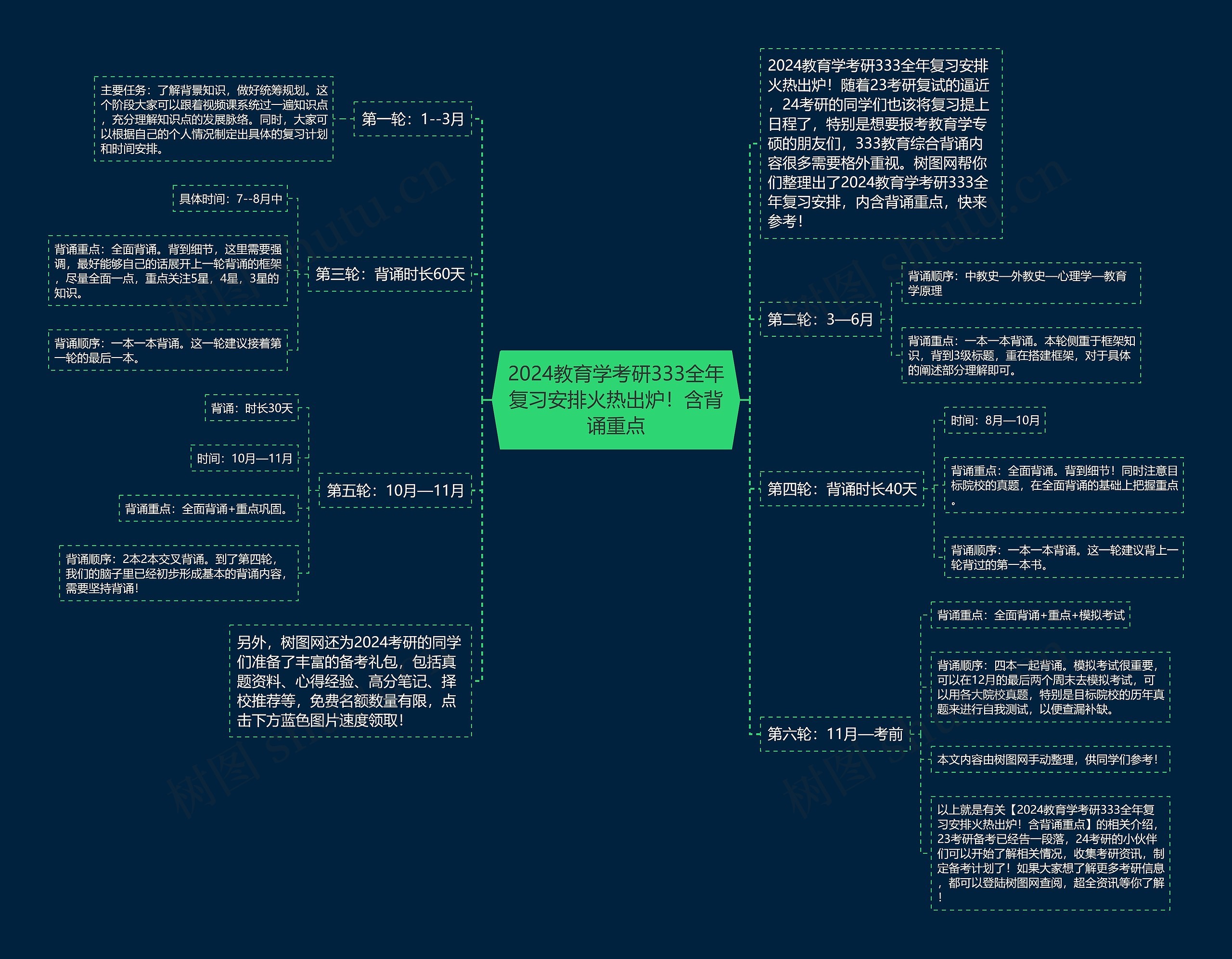 2024教育学考研333全年复习安排火热出炉！含背诵重点思维导图