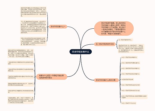 劳动节标志着什么