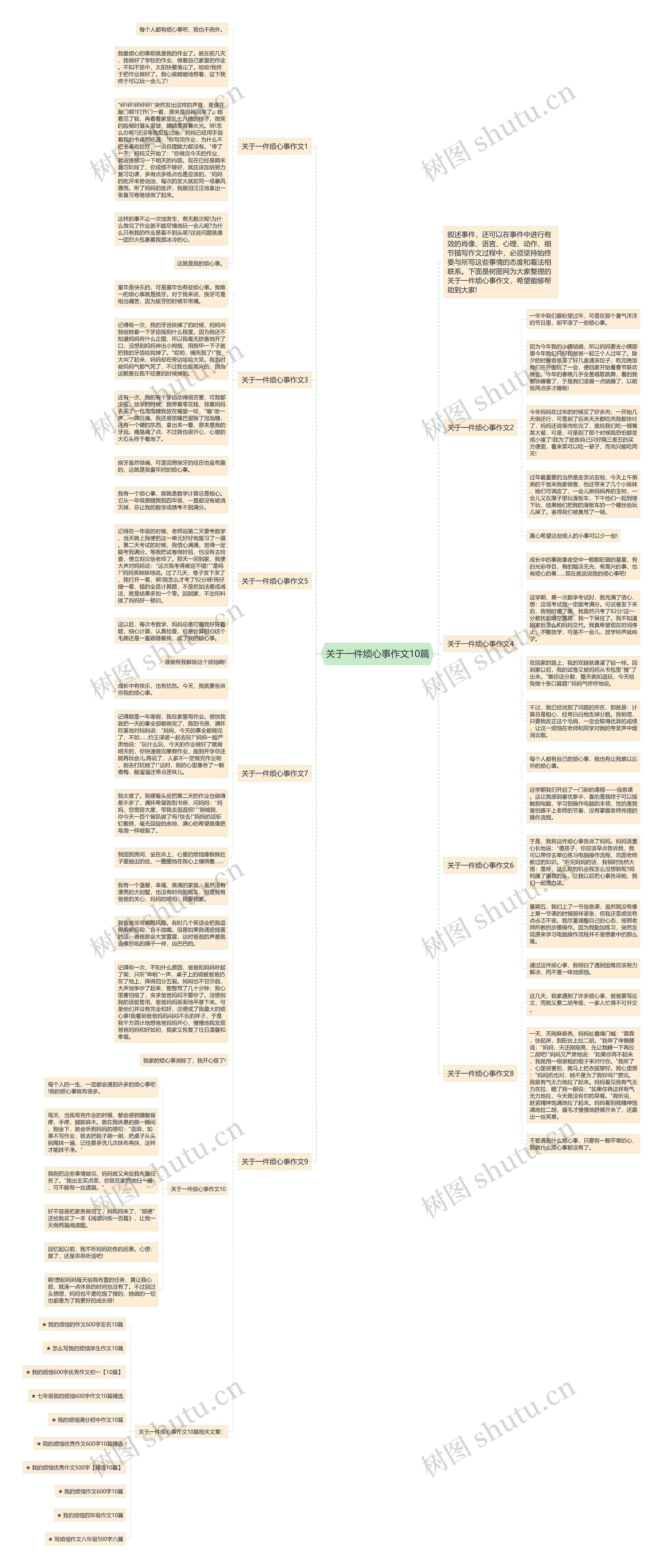 关于一件烦心事作文10篇思维导图