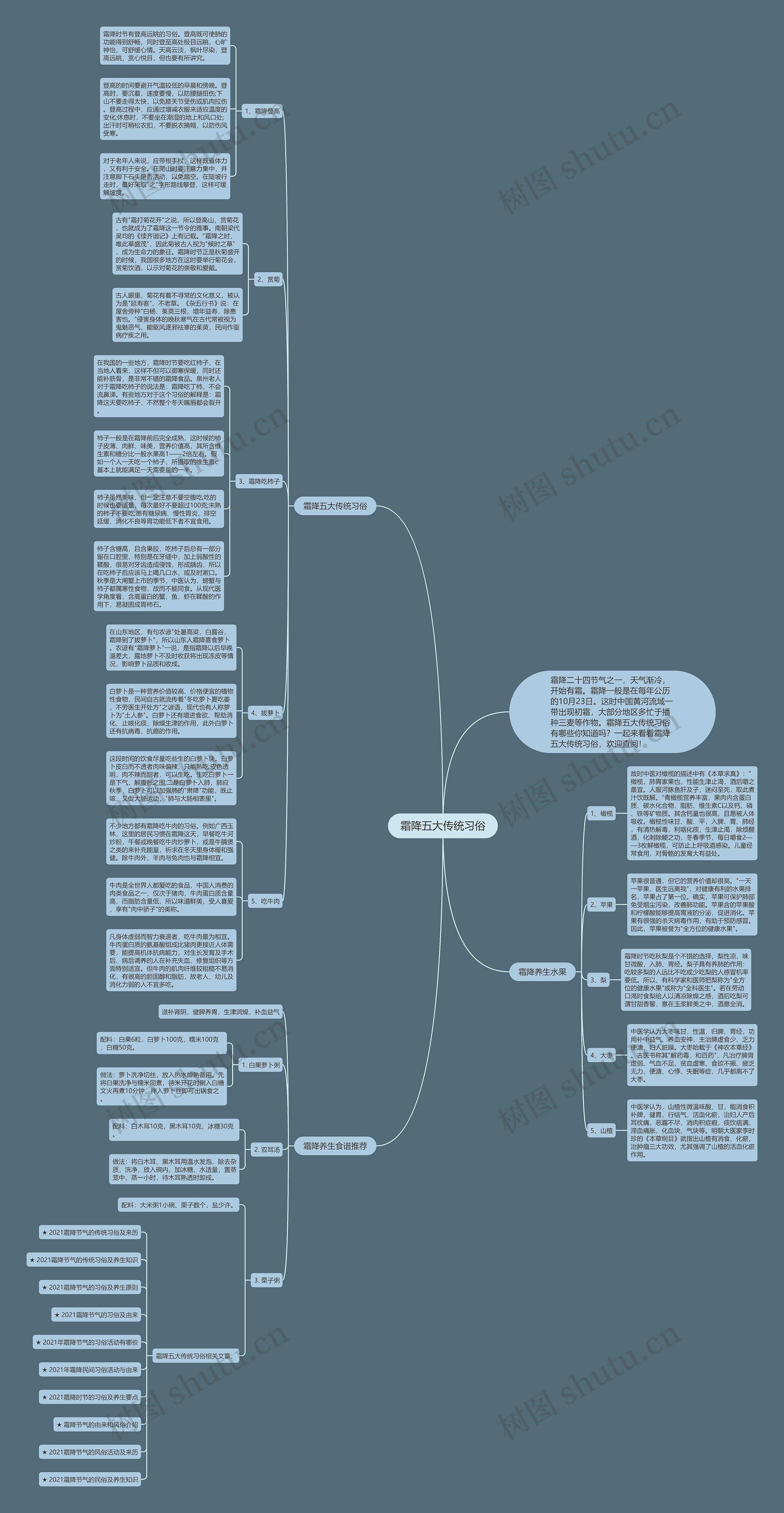 霜降五大传统习俗思维导图