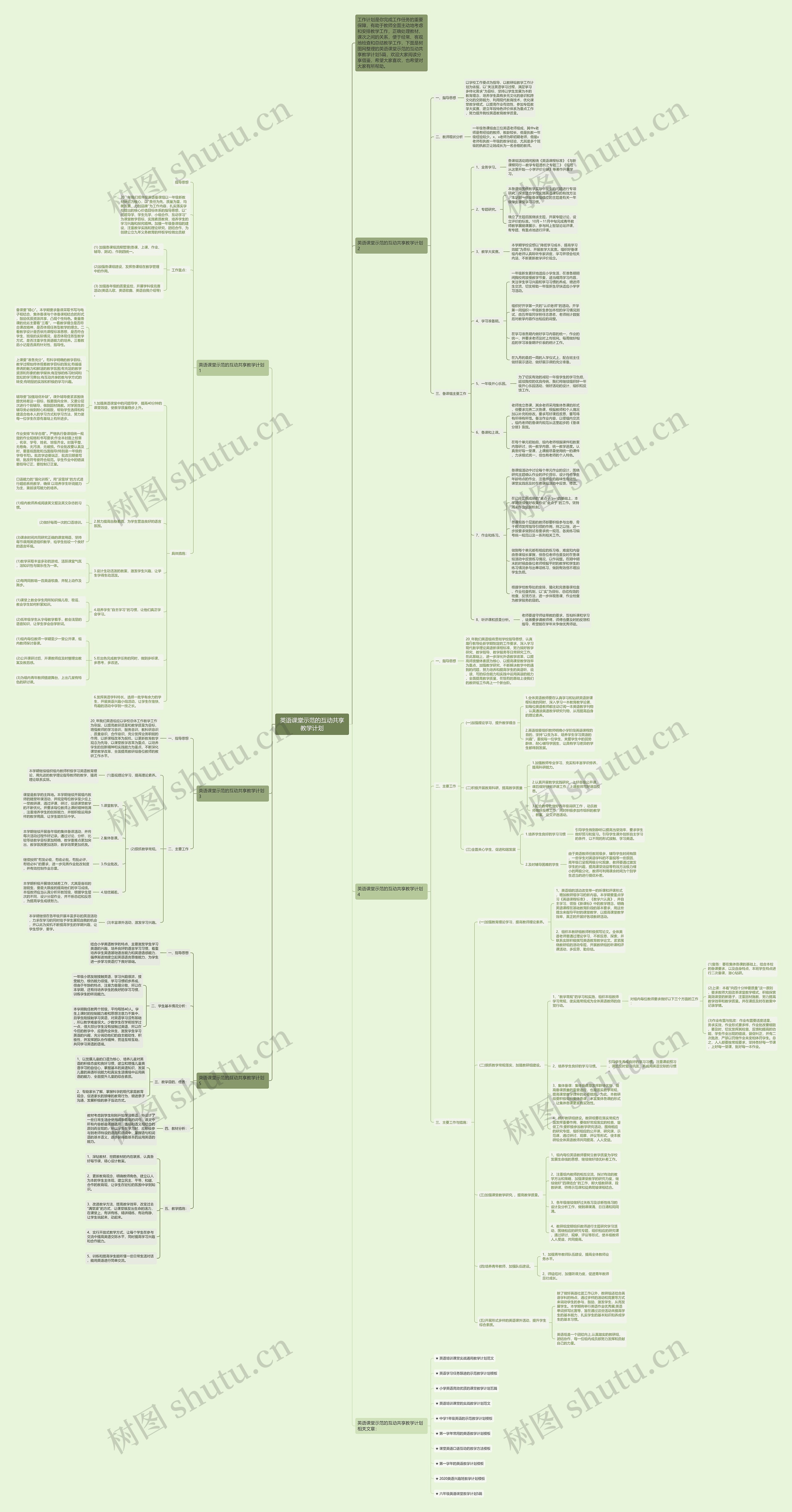 英语课堂示范的互动共享教学计划思维导图