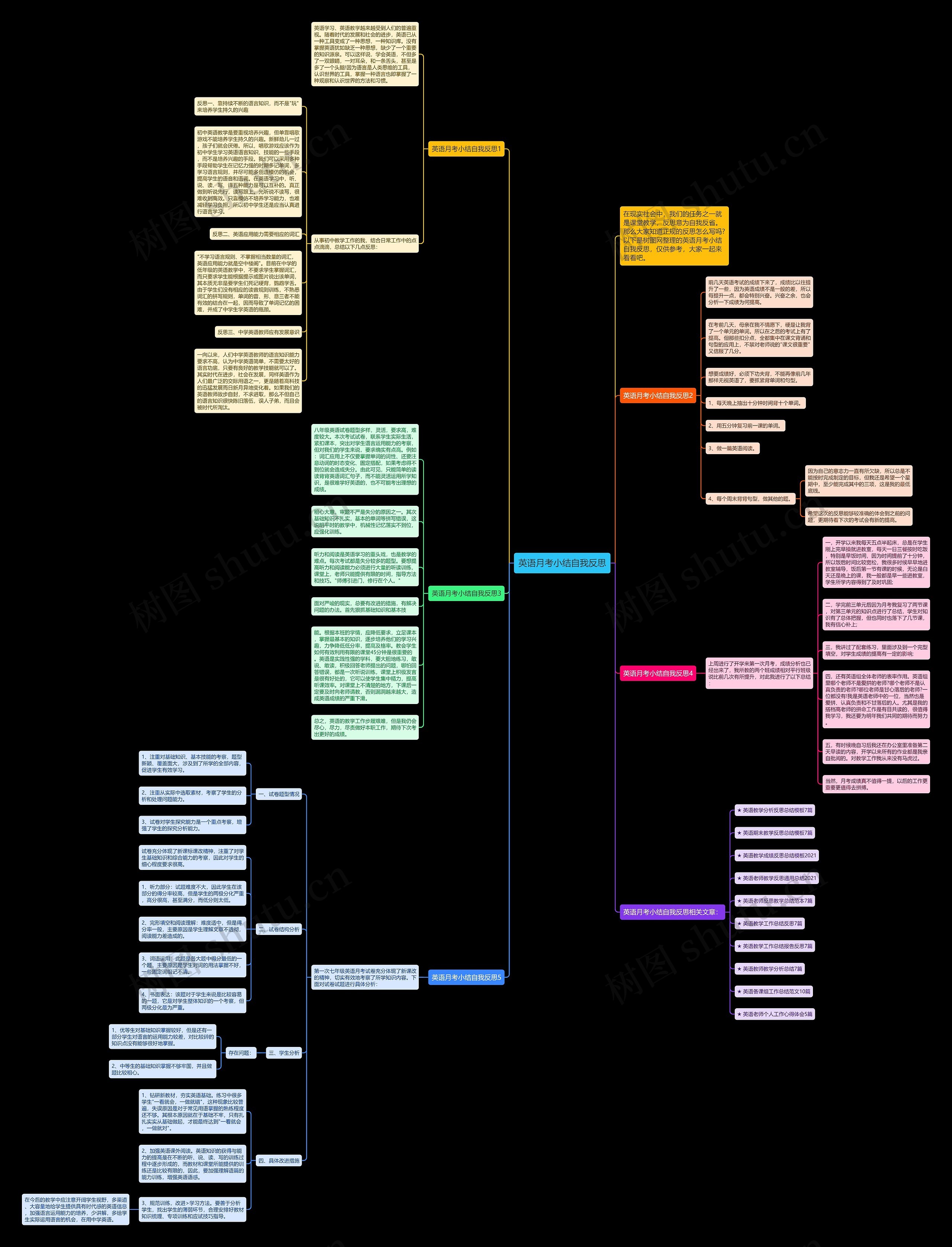 英语月考小结自我反思思维导图
