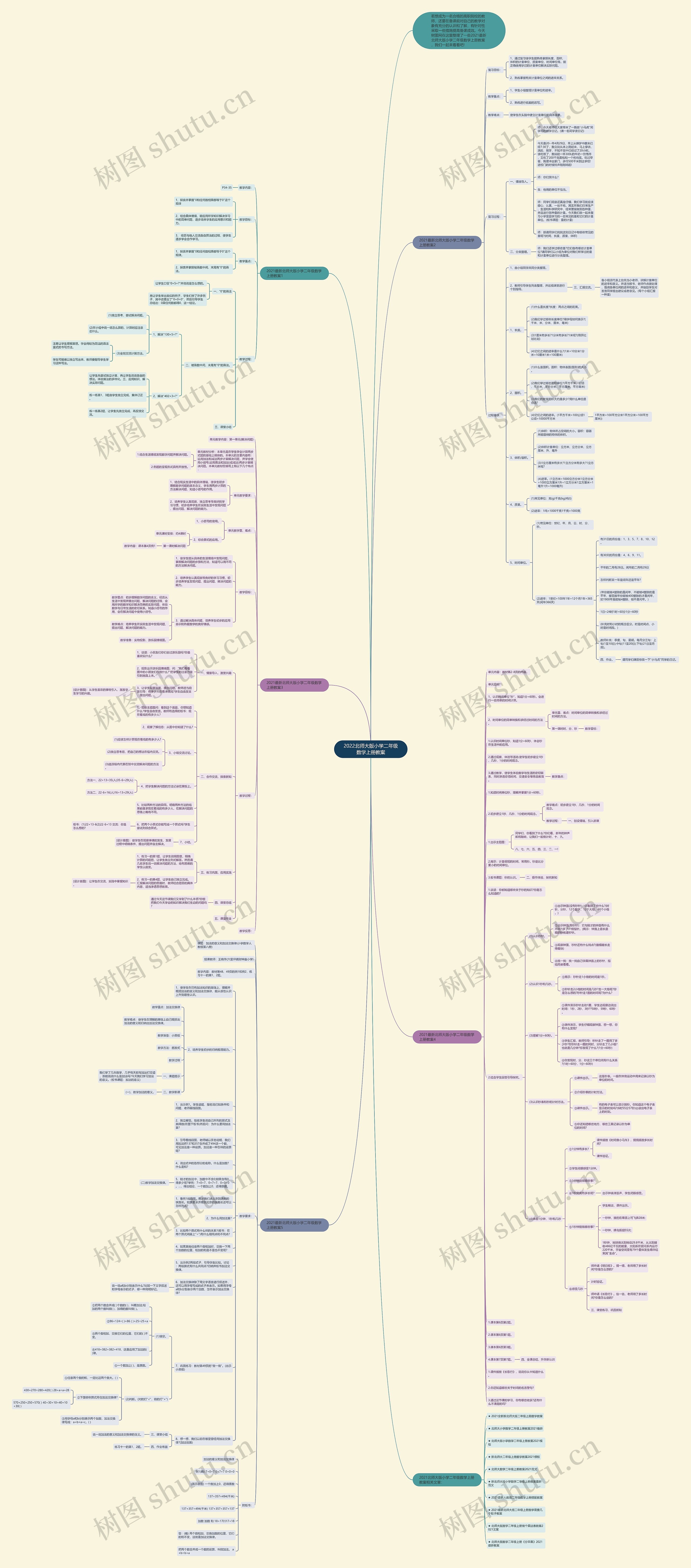 2022北师大版小学二年级数学上册教案思维导图