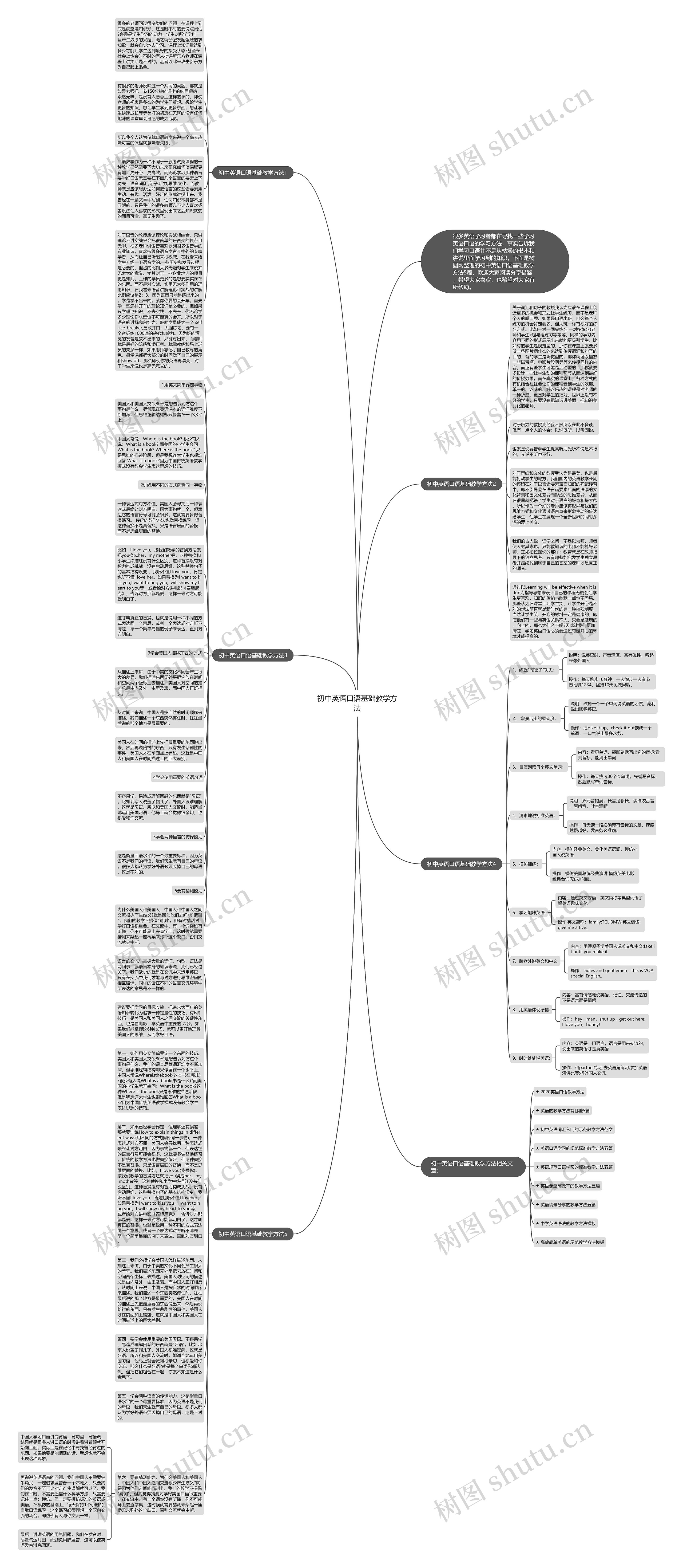 初中英语口语基础教学方法思维导图