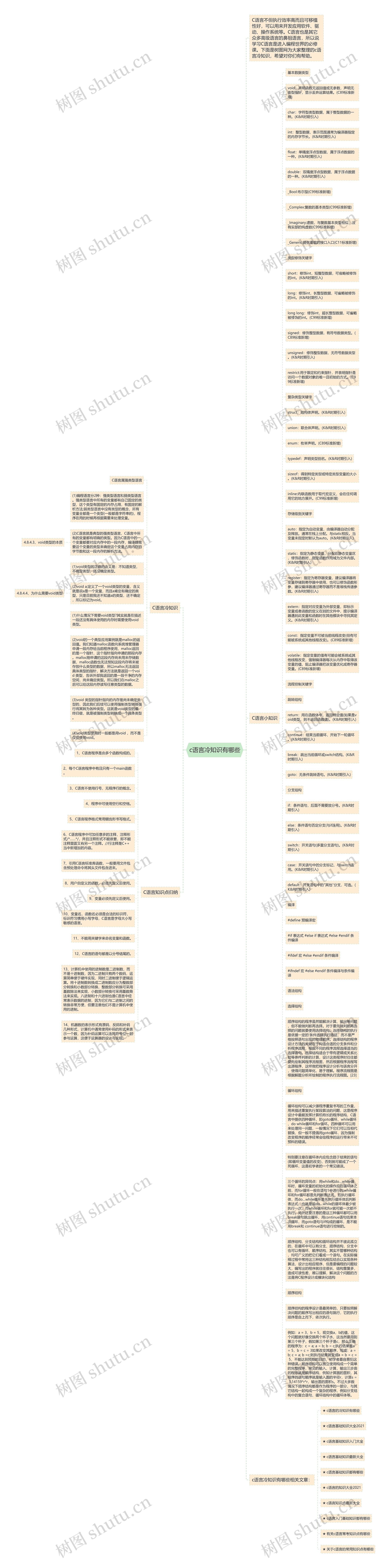 c语言冷知识有哪些思维导图