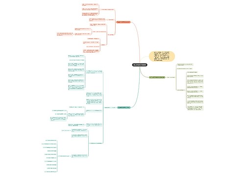 初三常考数学知识点思维导图