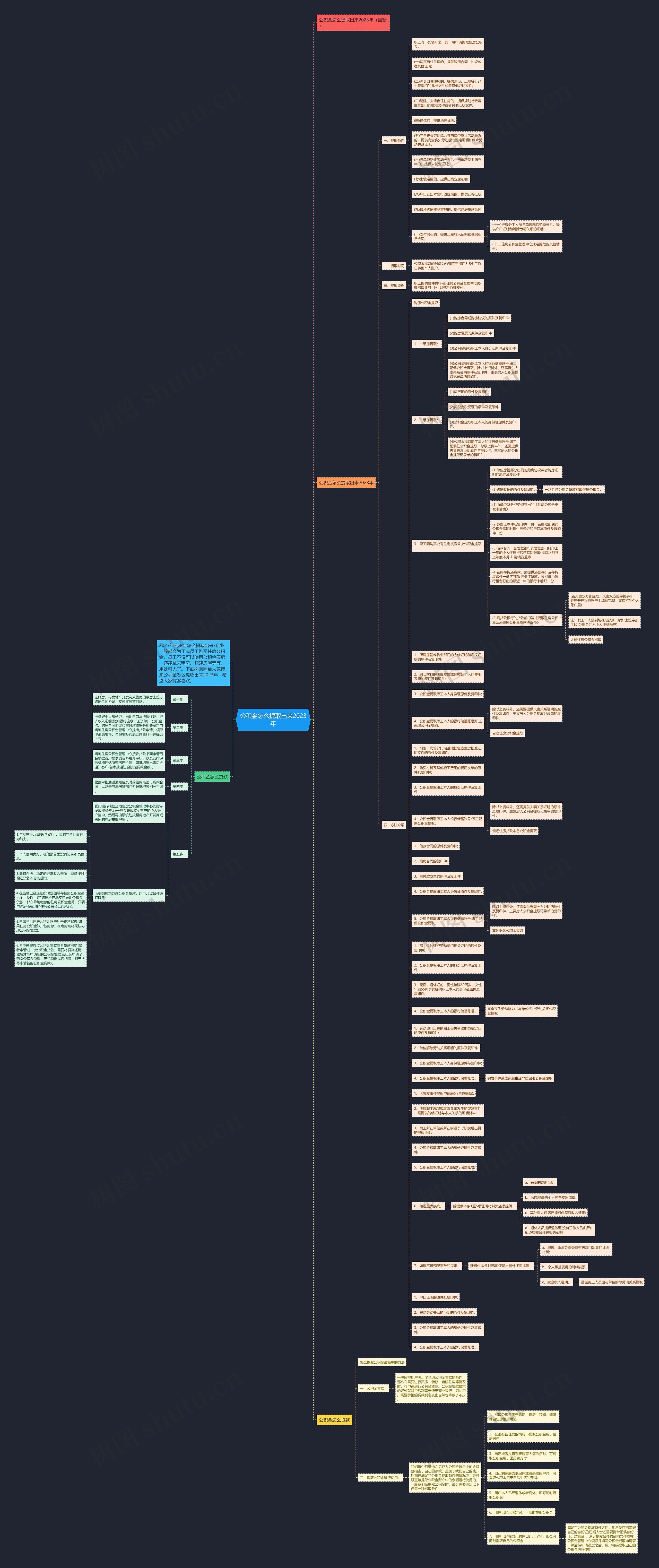 公积金怎么提取出来2023年思维导图