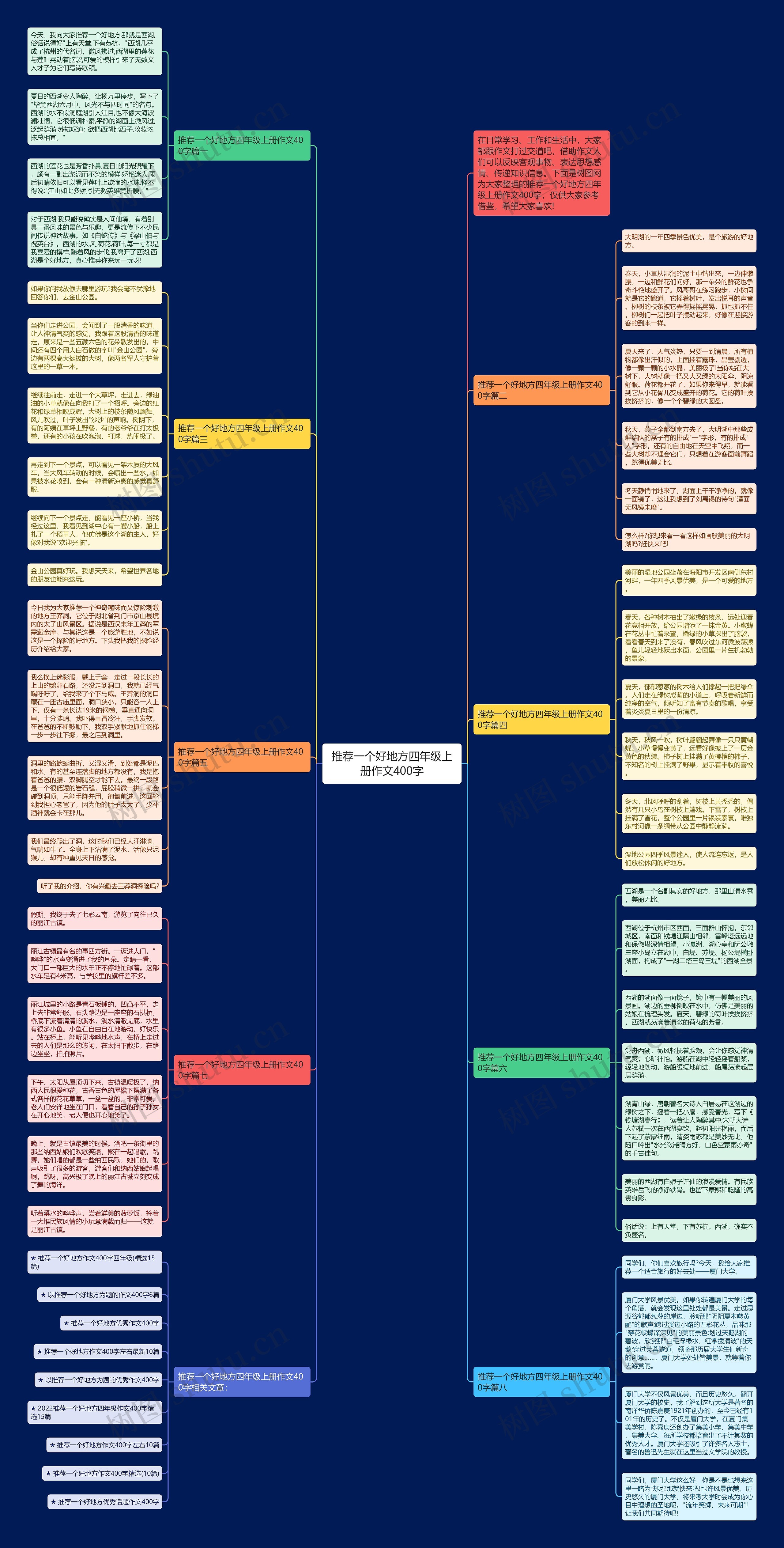 推荐一个好地方四年级上册作文400字思维导图