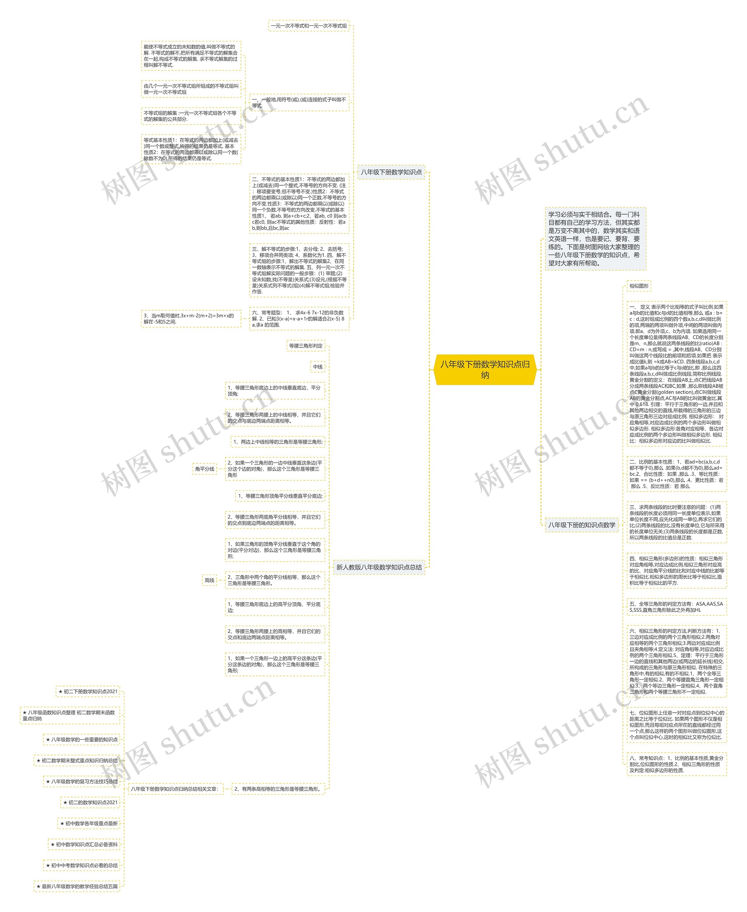 八年级下册数学知识点归纳思维导图