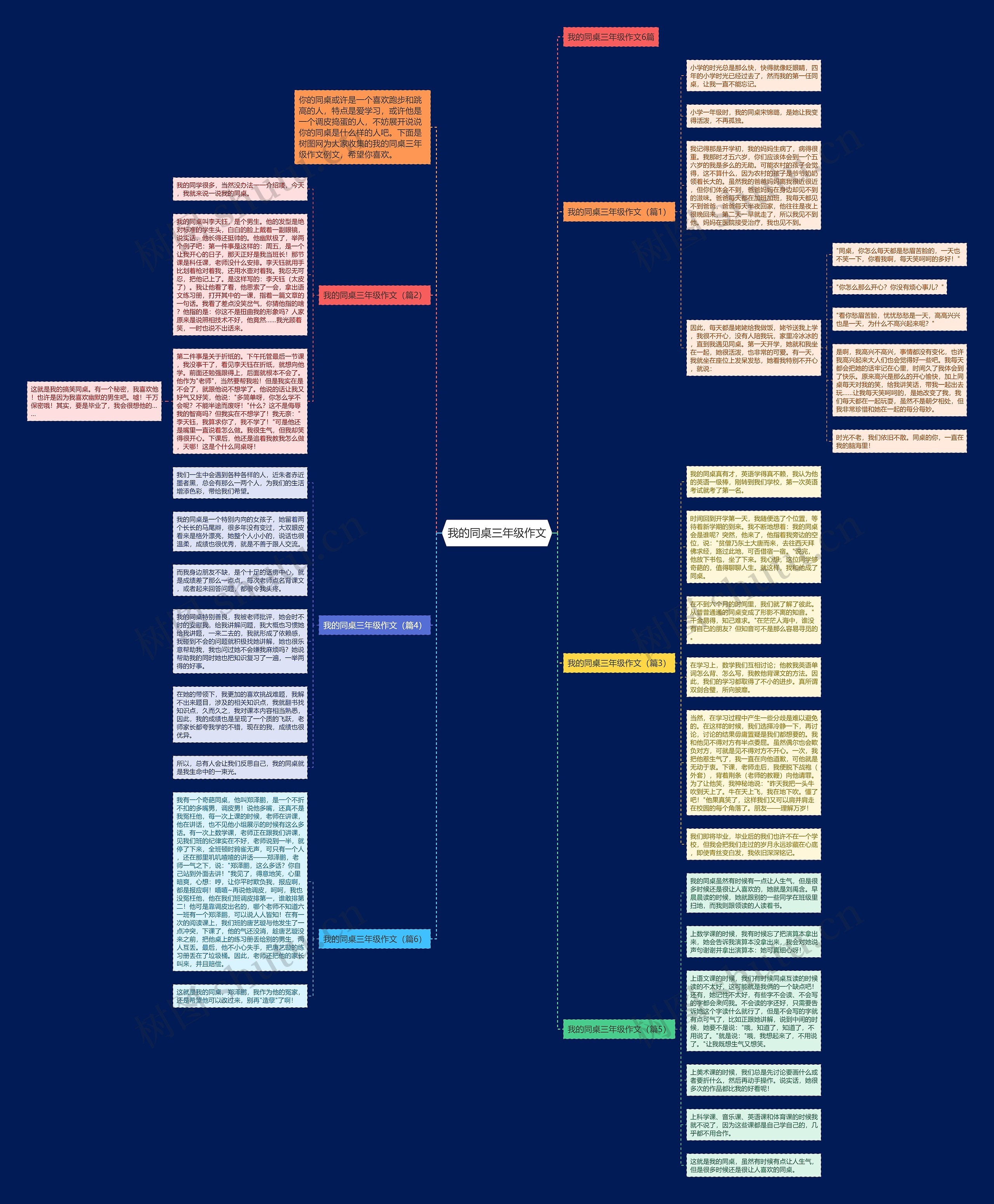 我的同桌三年级作文思维导图