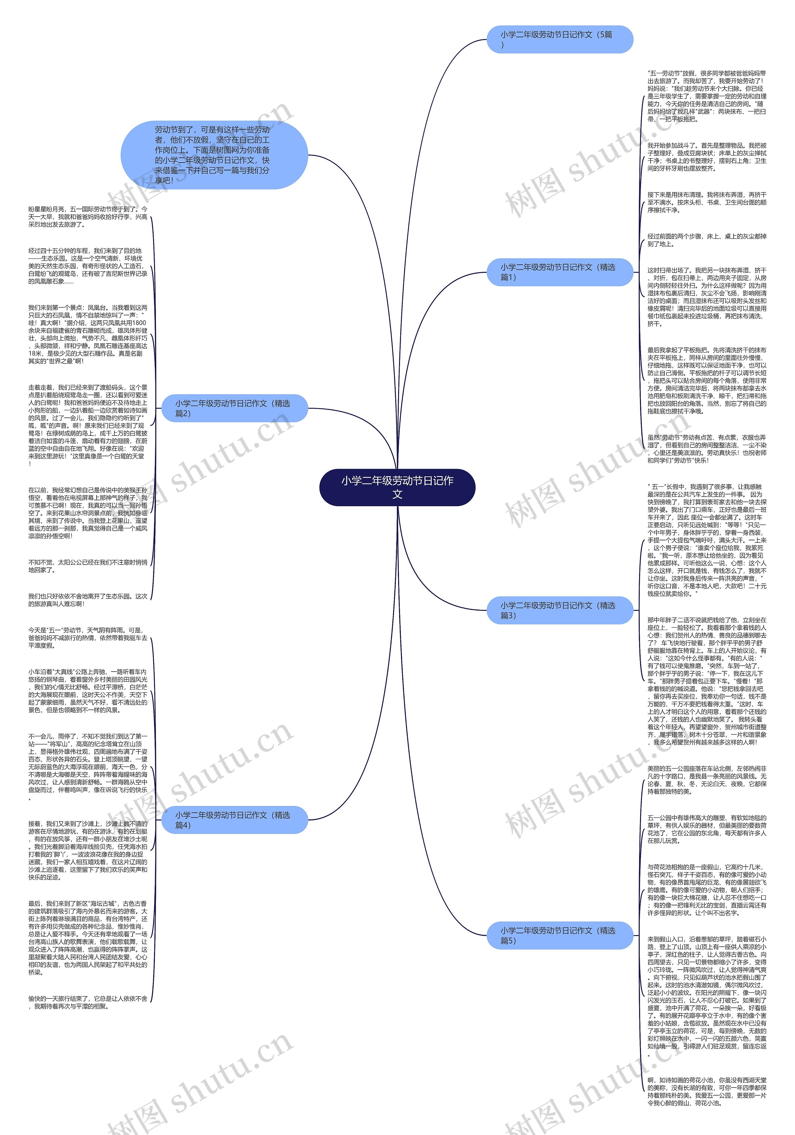 小学二年级劳动节日记作文思维导图