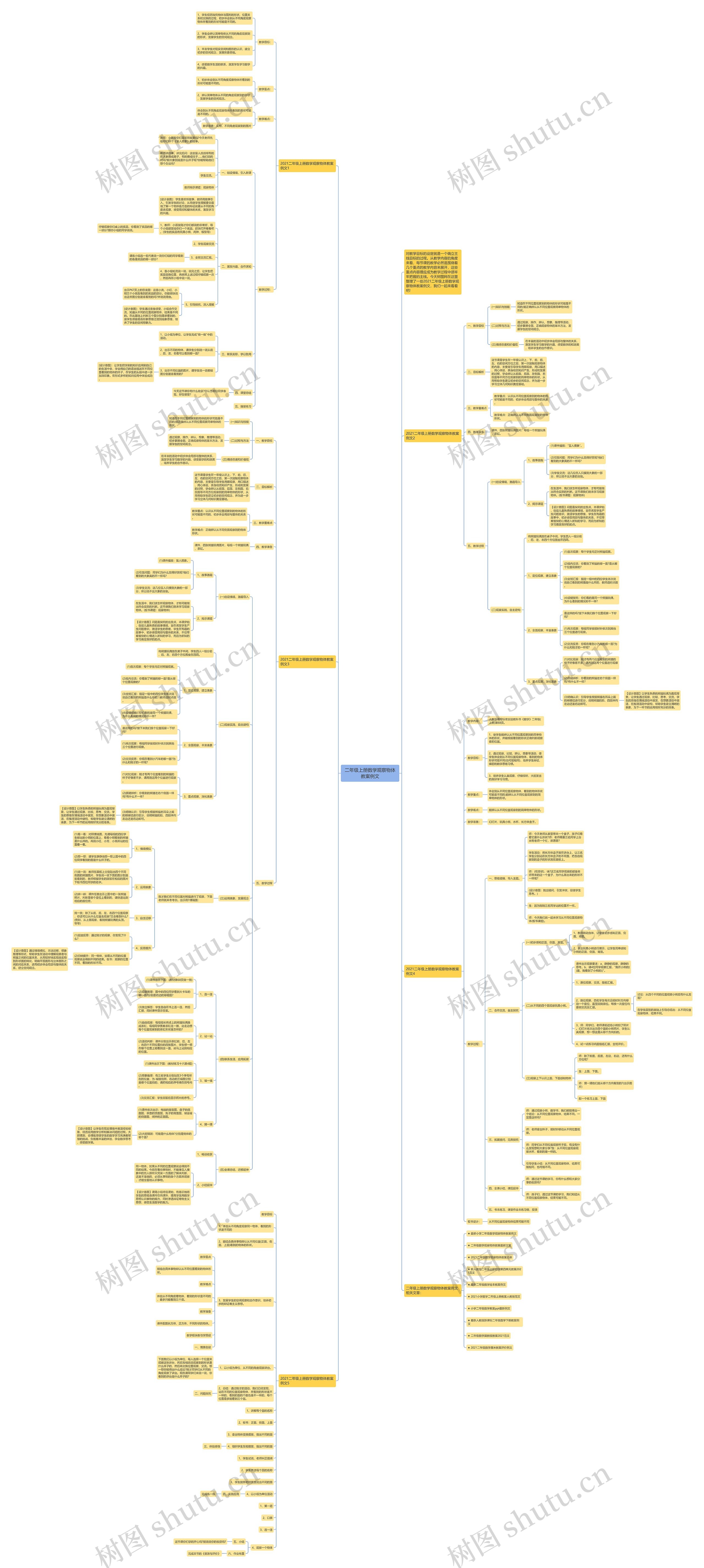 二年级上册数学观察物体教案例文思维导图
