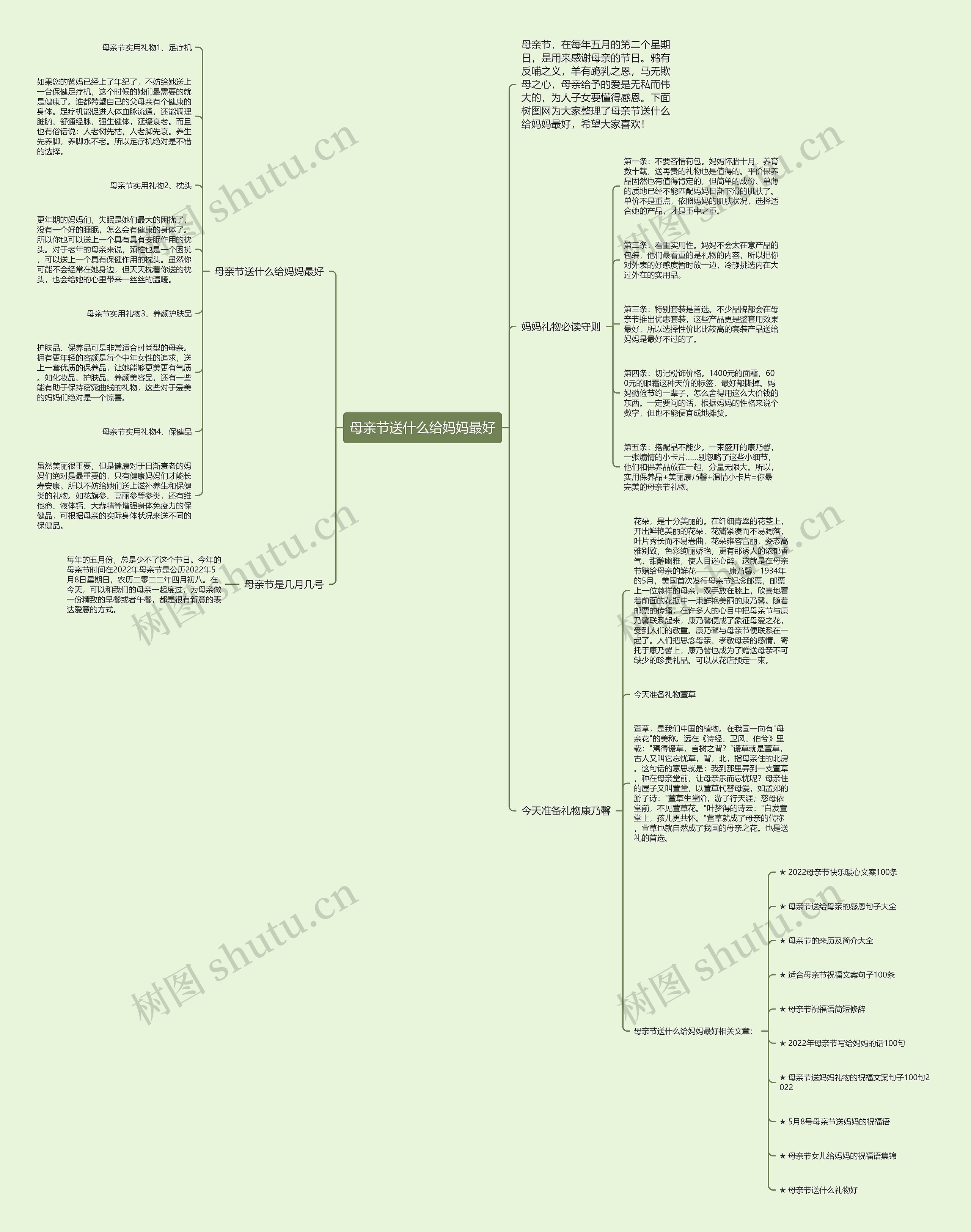 母亲节送什么给妈妈最好思维导图