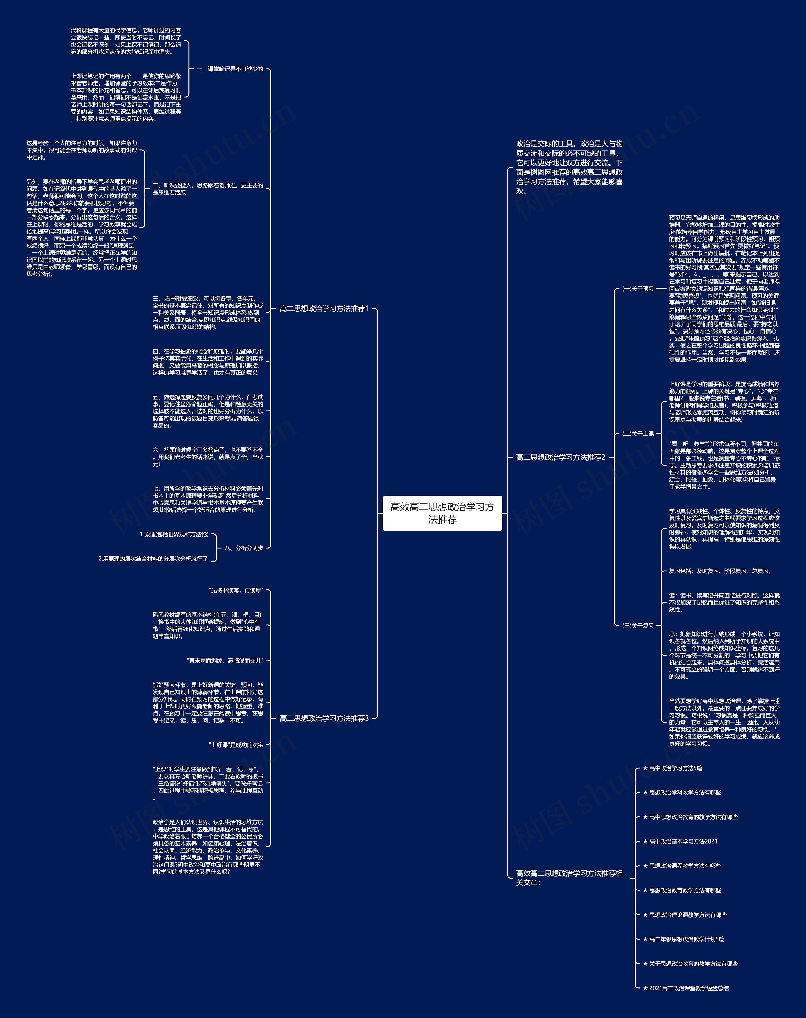 高效高二思想政治学习方法推荐思维导图