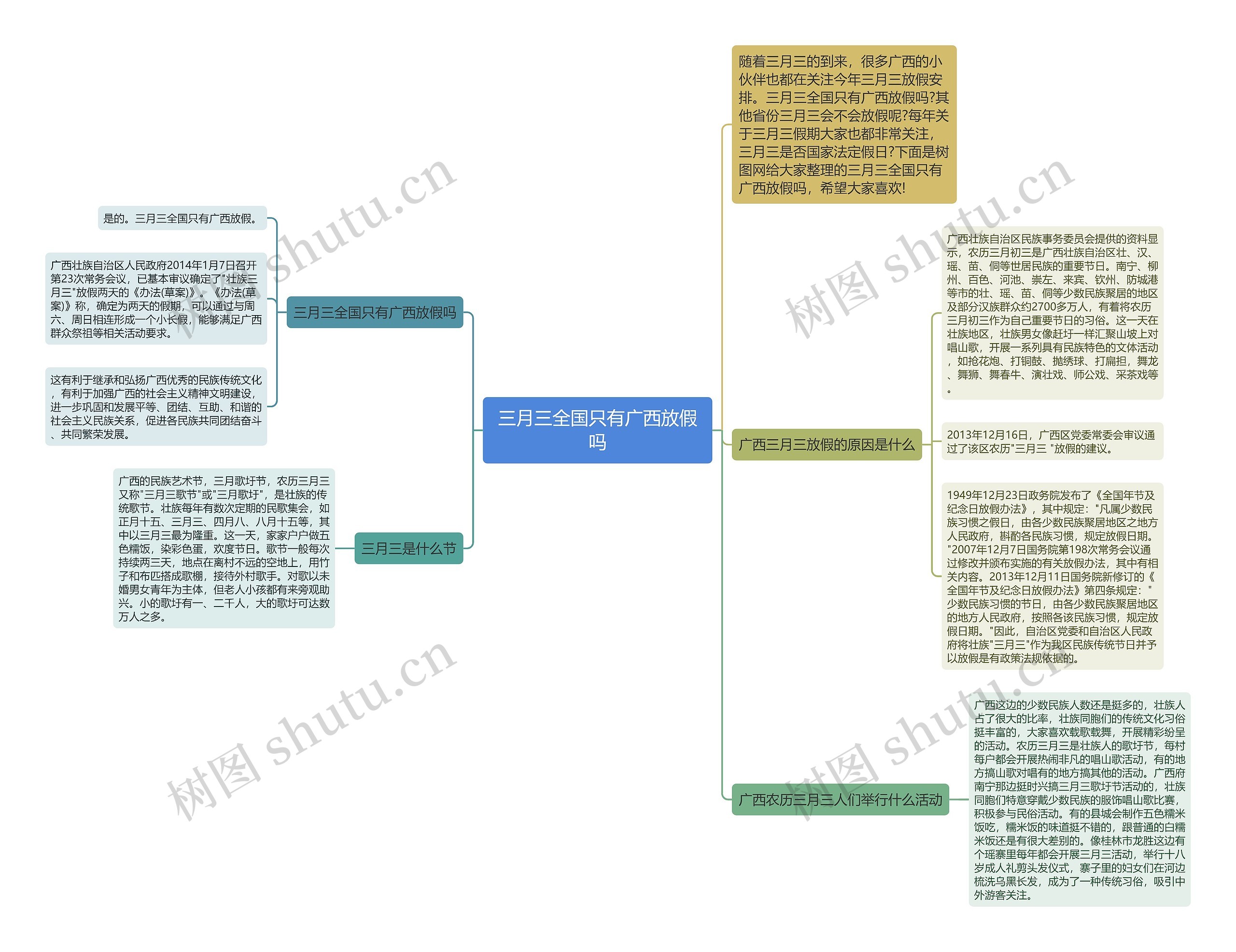 三月三全国只有广西放假吗思维导图